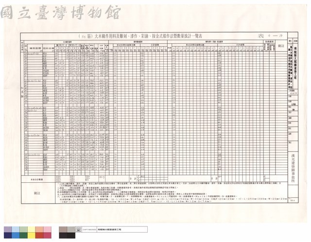 (T15)區大木構件用料及雕刻、漆作、彩繪、按金式樣作法暨數量統計表藏品圖，第1張