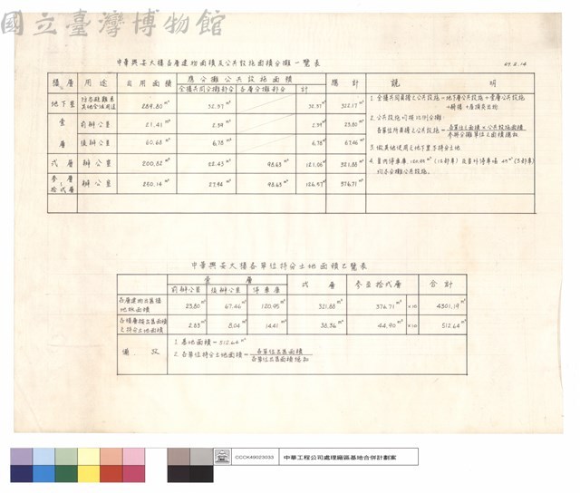 中華興安大樓各層建物面積及公共設施面積分攤一覽表藏品圖，第1張