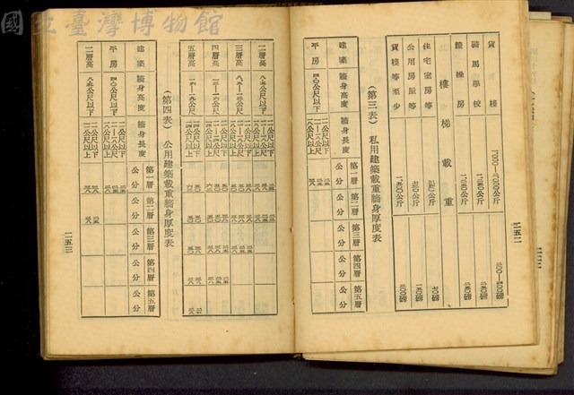 (P252-253)藏品圖，第1張