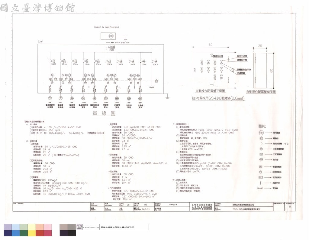 大圖瀏覽