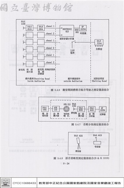 演出試運轉客觀測試藏品圖，第1張