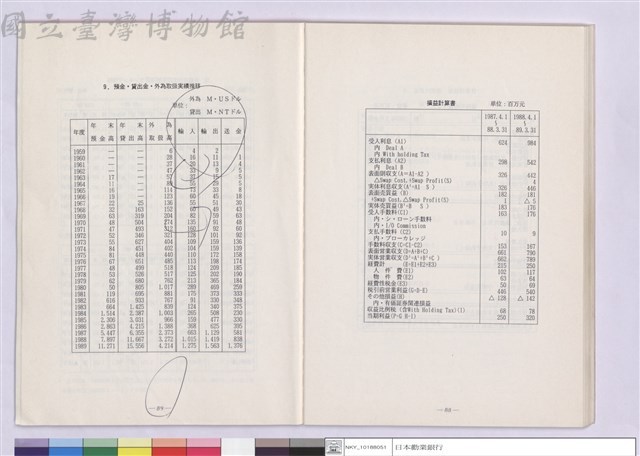 五.??他?資料藏品圖，第1張