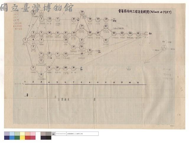 貴賓招待所工程進度網圖藏品圖，第1張