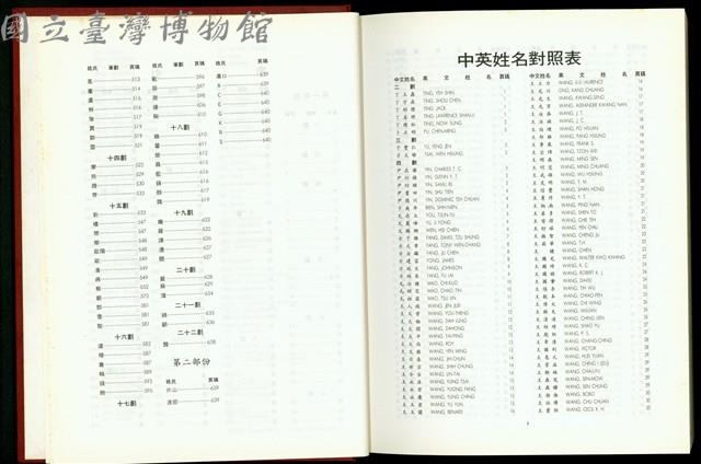 (索引+中英文姓名對照表P1)藏品圖，第1張