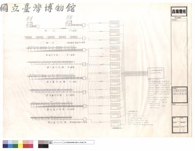 側燈,腳燈,第一~六道燈光架,32迴路電腦記憶燈光控制主機藏品圖，第1張