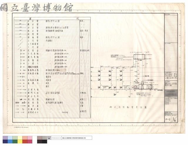 圖例,給水,消防配管昇位圖藏品圖，第1張