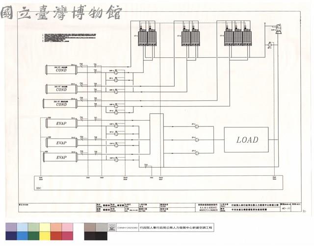 中央系統主機設備監控系統流程圖藏品圖，第1張