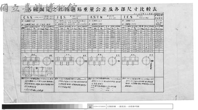 各國制定之竹節鋼筋重量公差及各部尺寸比較表藏品圖，第1張