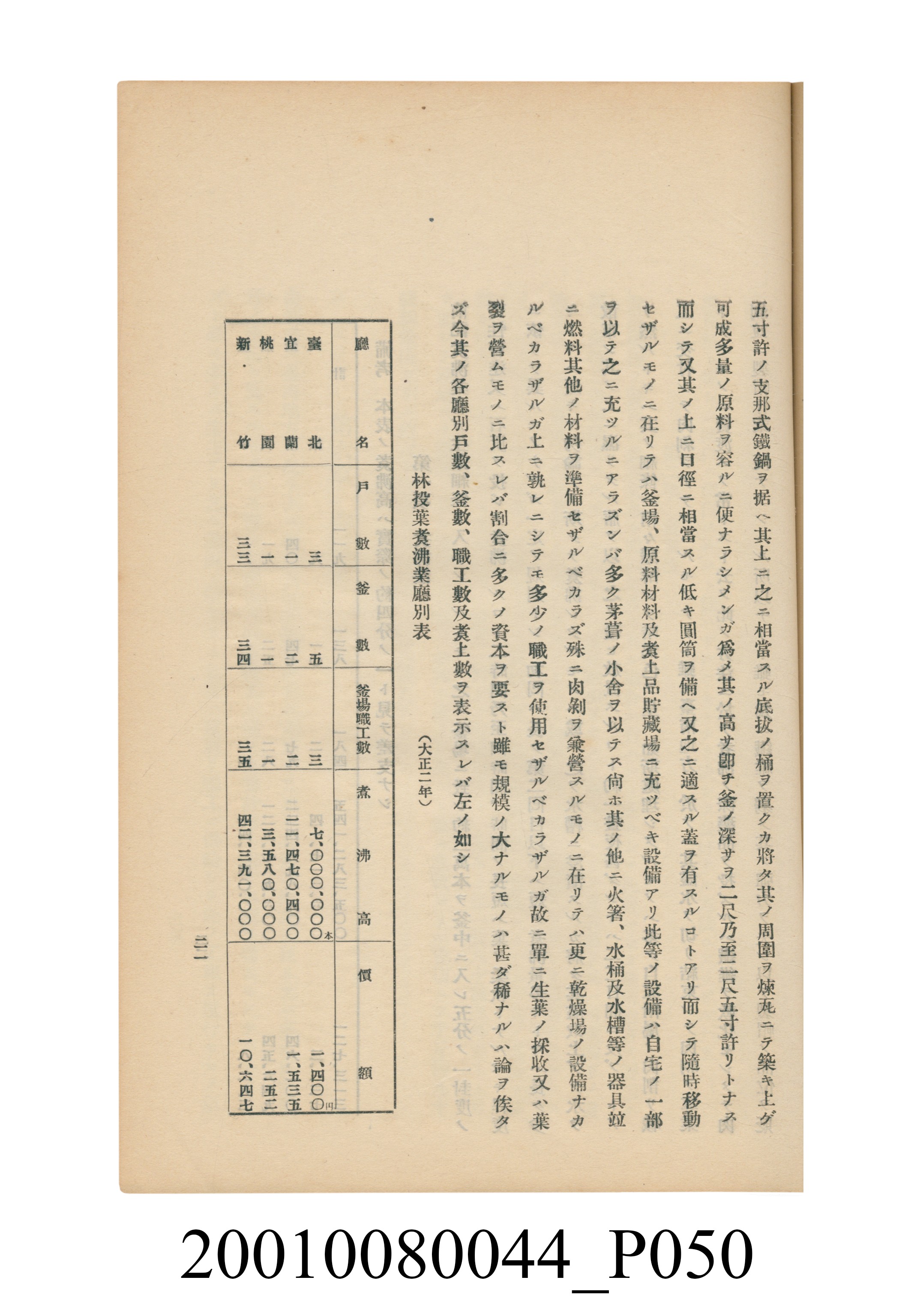 臺灣總督府民政部殖產局發行《林投帽製造業調查》 (共254張)