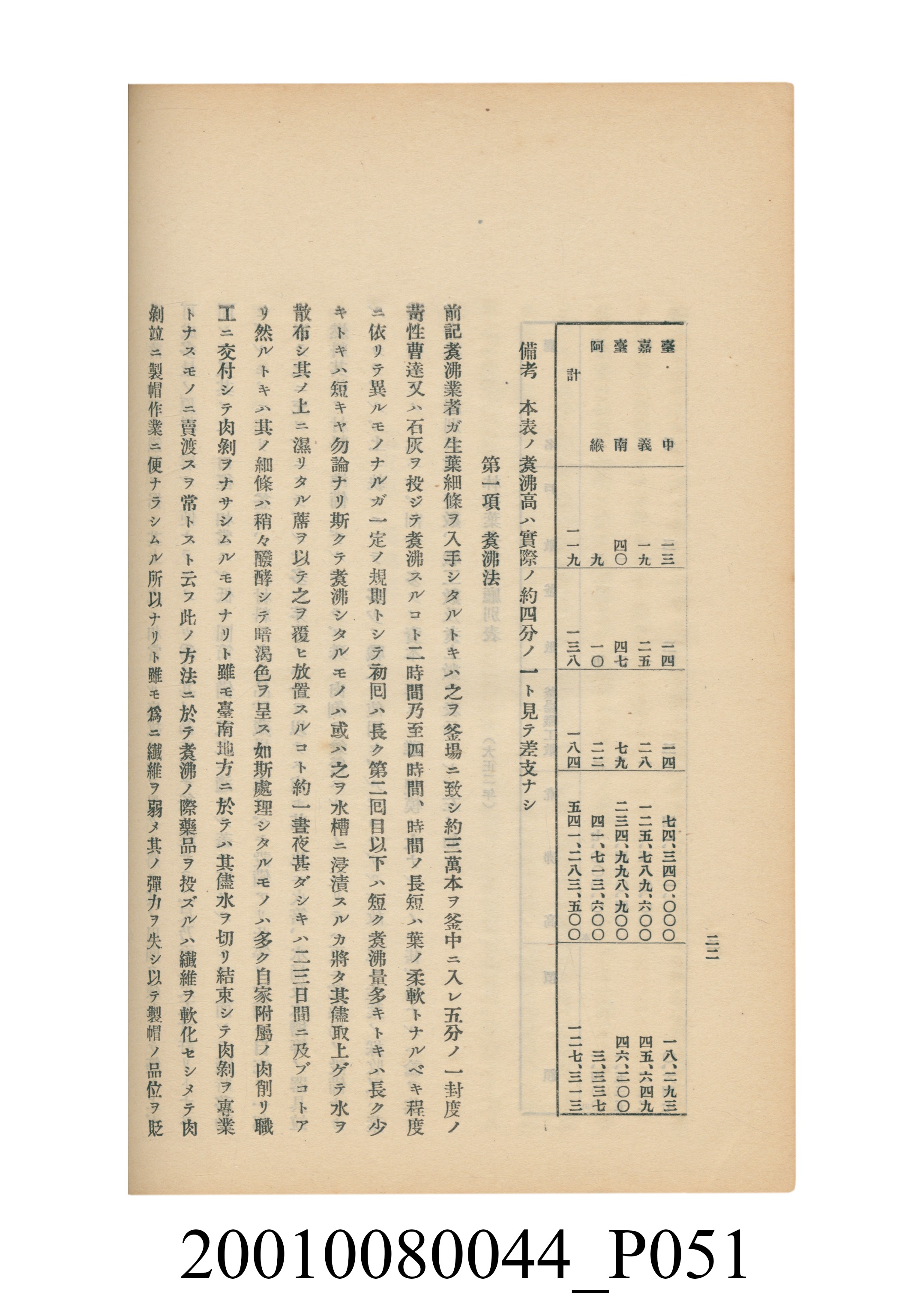 臺灣總督府民政部殖產局發行《林投帽製造業調查》 (共254張)