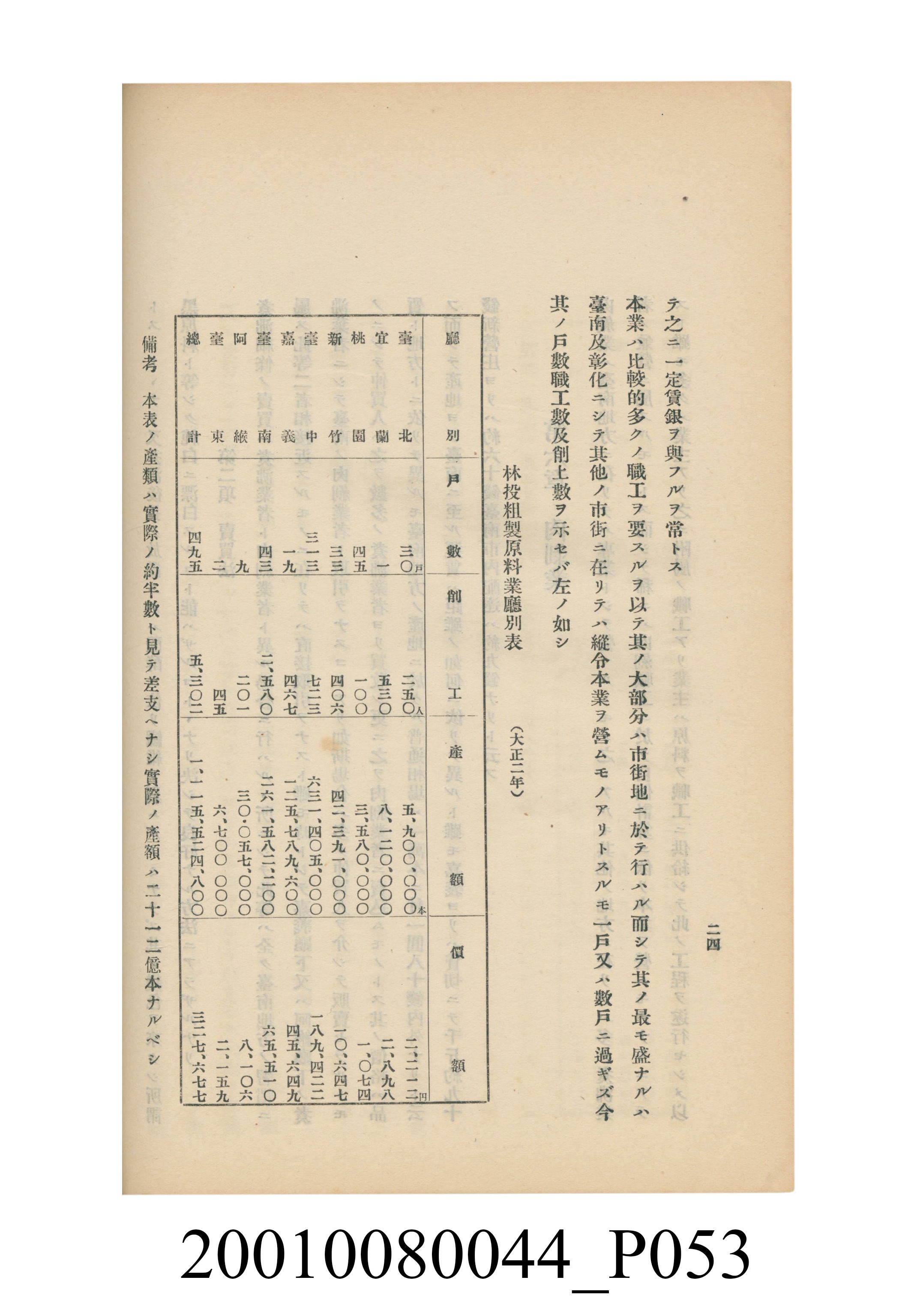 臺灣總督府民政部殖產局發行《林投帽製造業調查》 (共254張)
