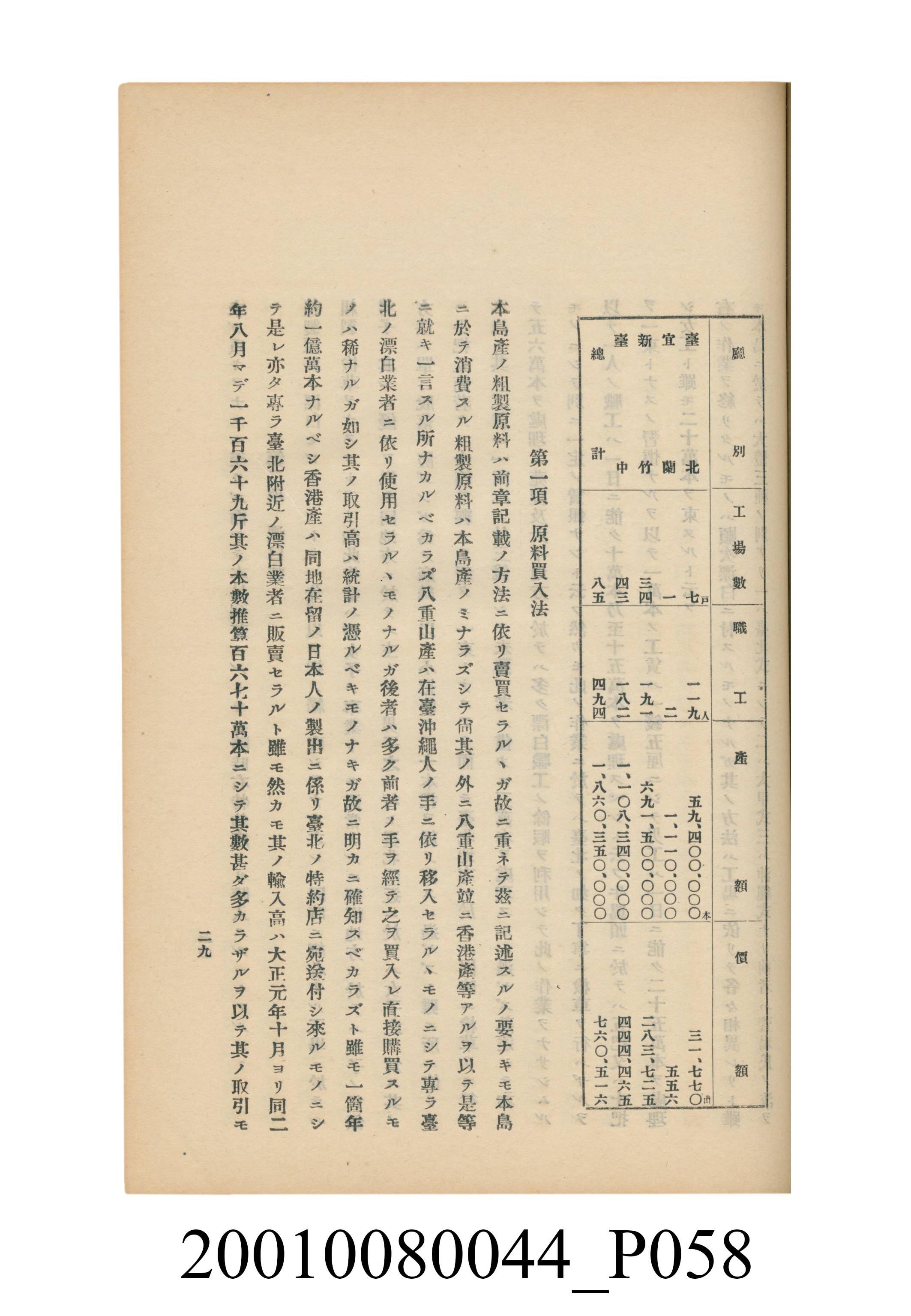 臺灣總督府民政部殖產局發行《林投帽製造業調查》 (共254張)