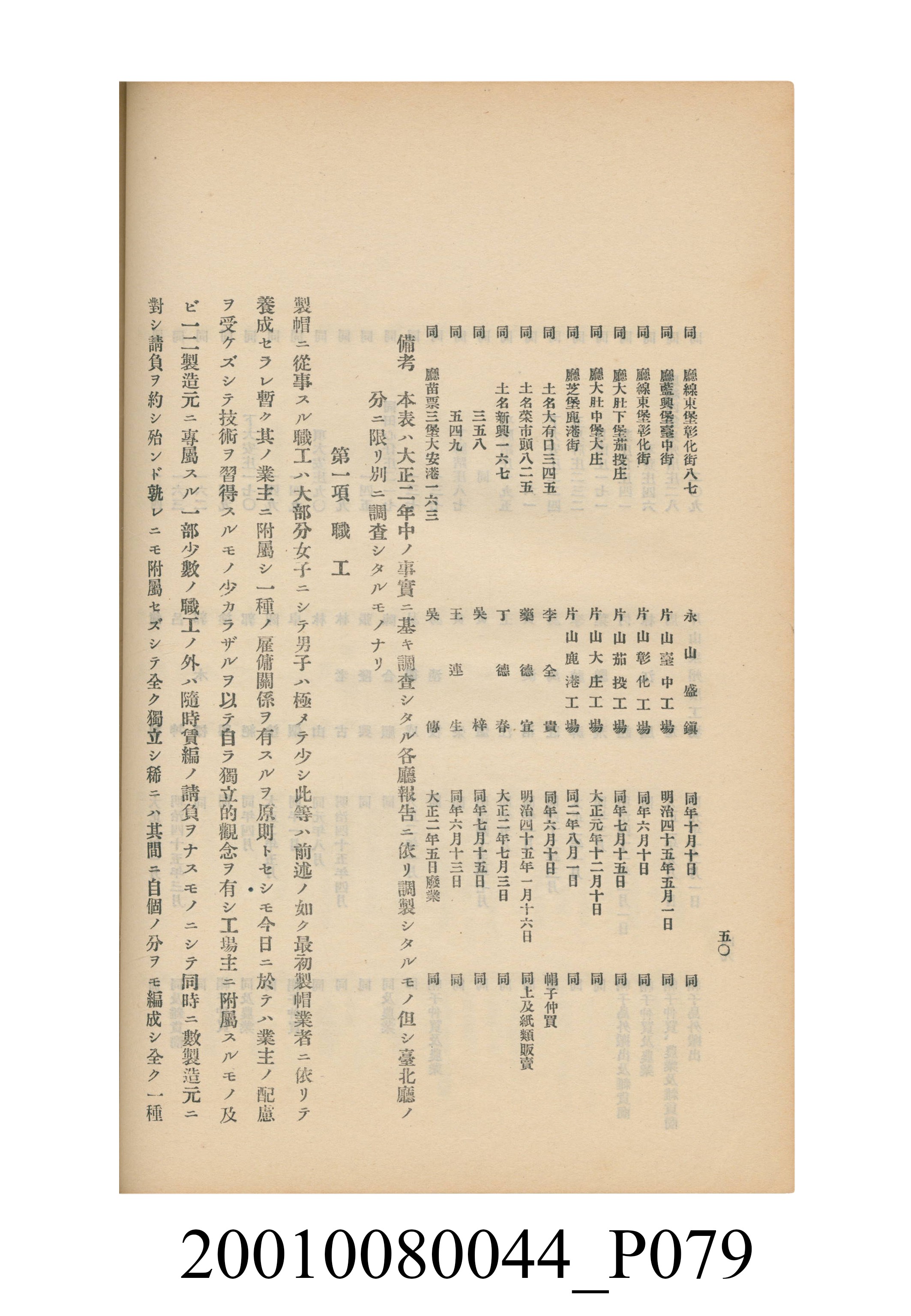 臺灣總督府民政部殖產局發行《林投帽製造業調查》 (共254張)