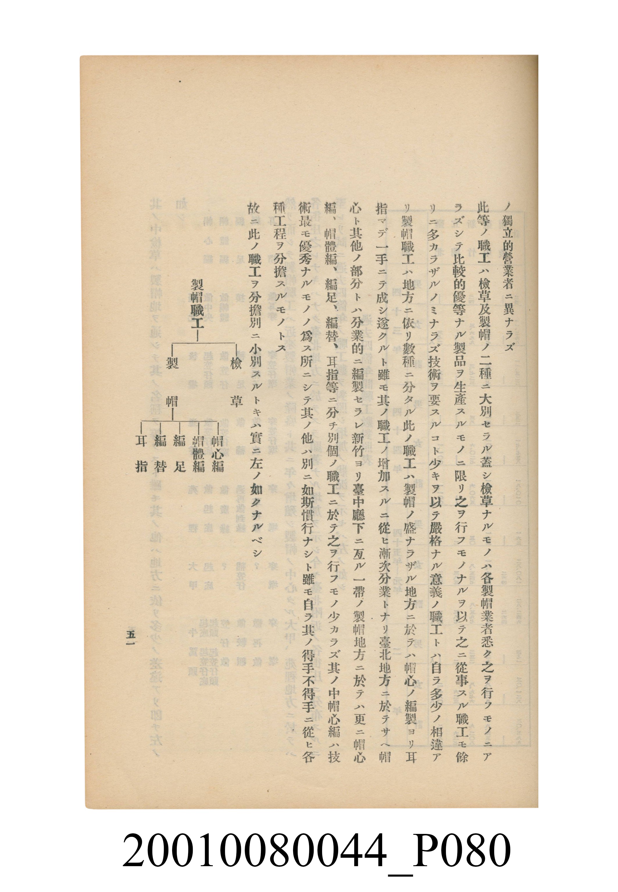 臺灣總督府民政部殖產局發行《林投帽製造業調查》 (共254張)