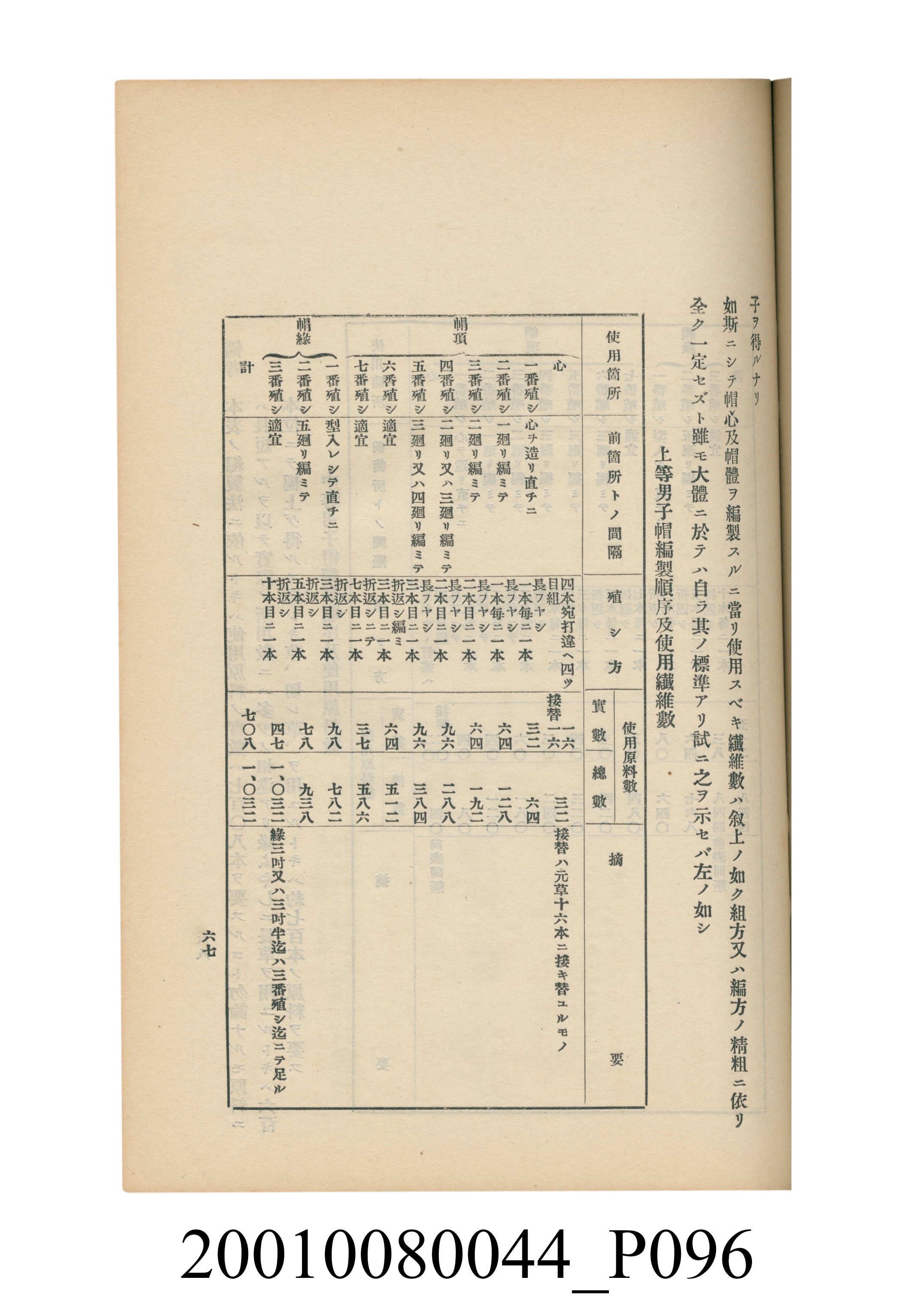 臺灣總督府民政部殖產局發行《林投帽製造業調查》 (共254張)