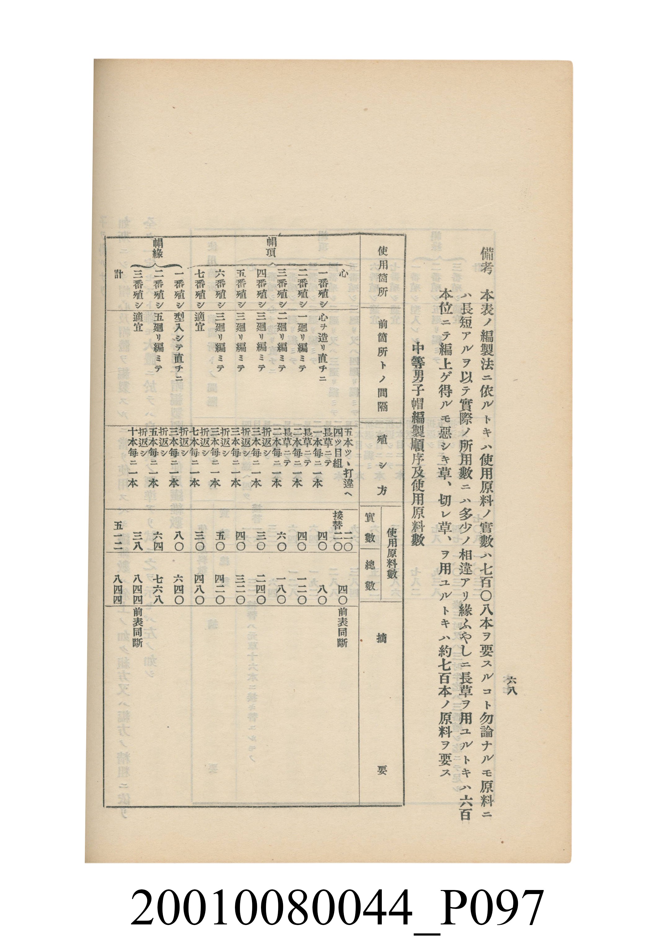 臺灣總督府民政部殖產局發行《林投帽製造業調查》 (共254張)
