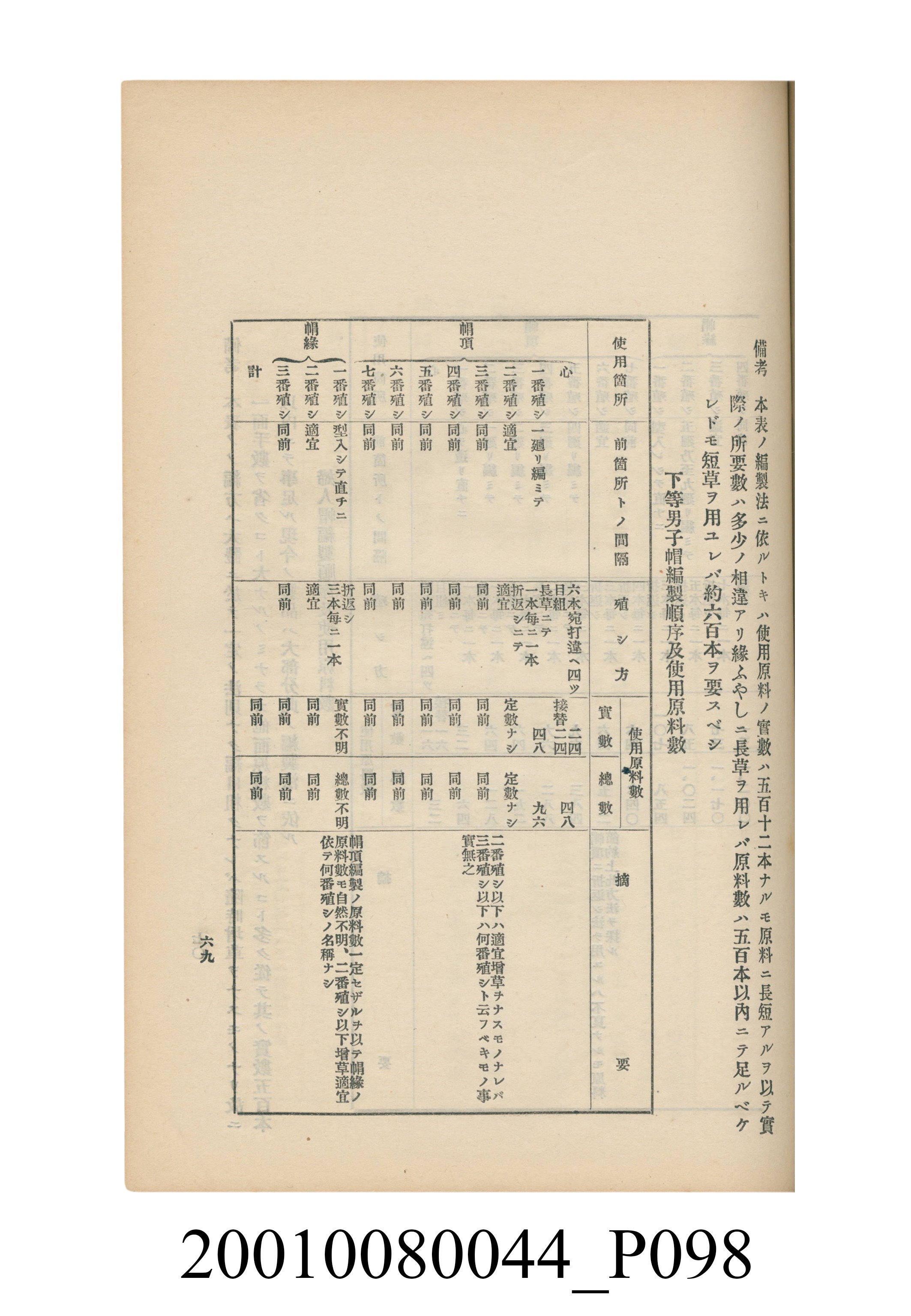 臺灣總督府民政部殖產局發行《林投帽製造業調查》 (共254張)