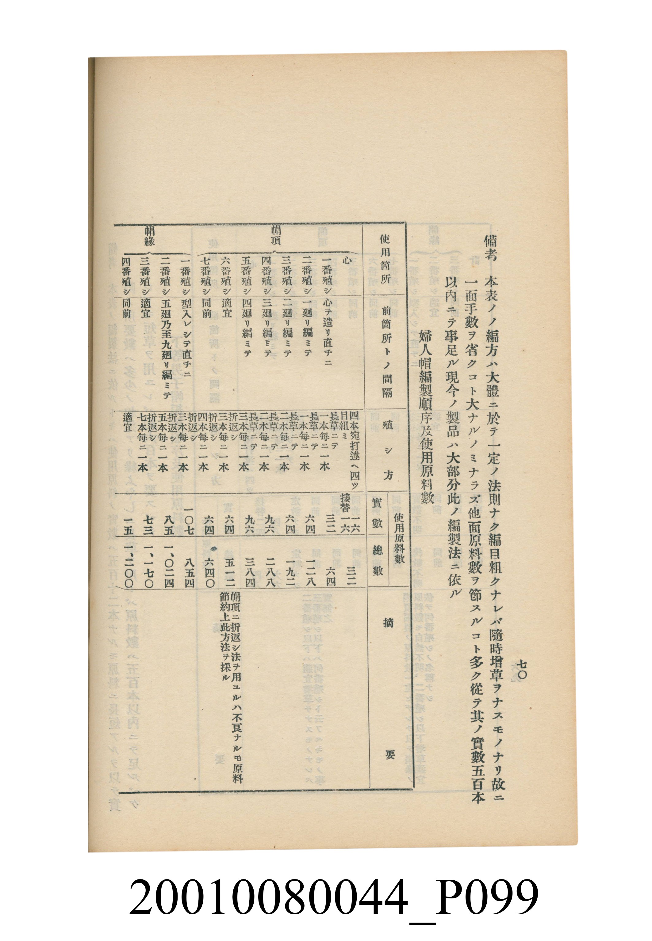 臺灣總督府民政部殖產局發行《林投帽製造業調查》 (共254張)