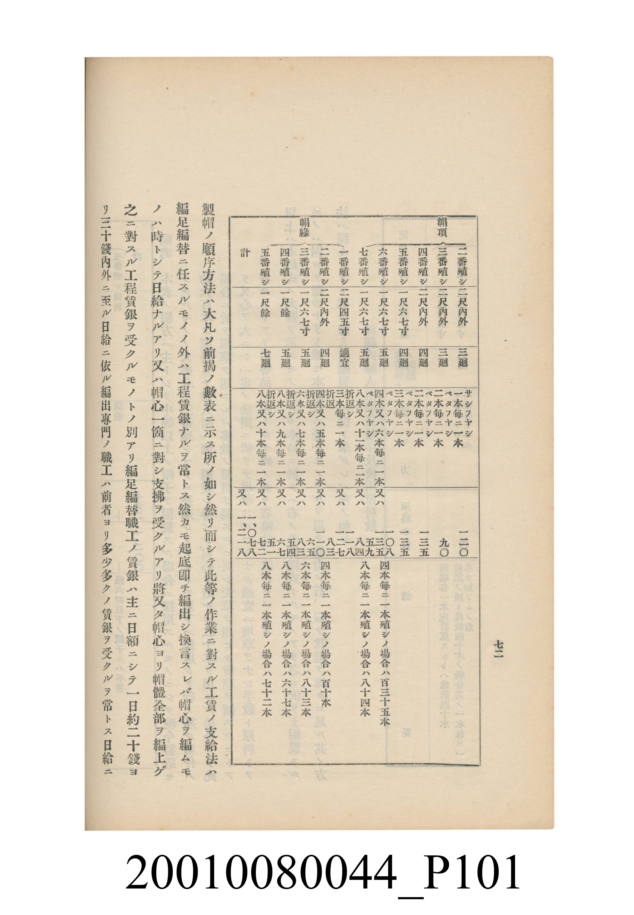 臺灣總督府民政部殖產局發行《林投帽製造業調查》 (共254張)