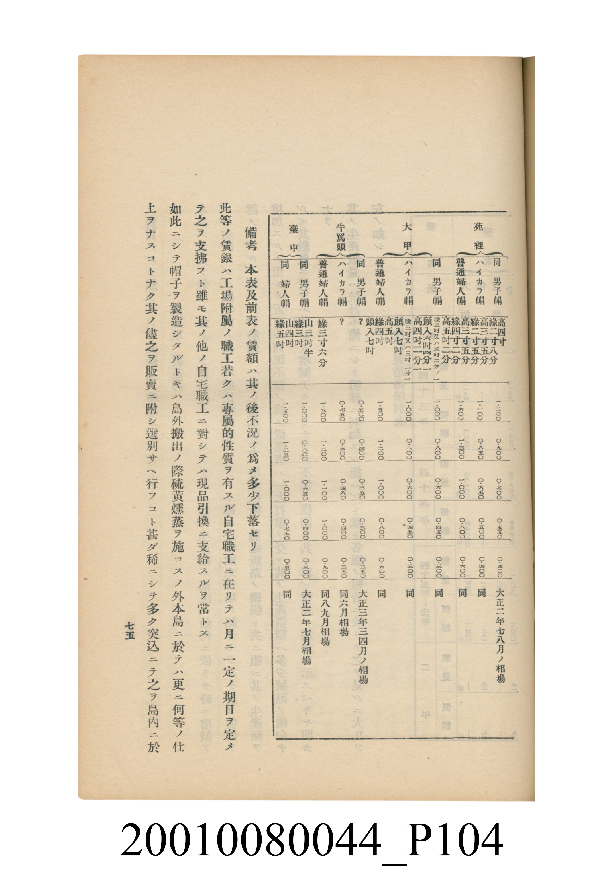 臺灣總督府民政部殖產局發行《林投帽製造業調查》 (共254張)
