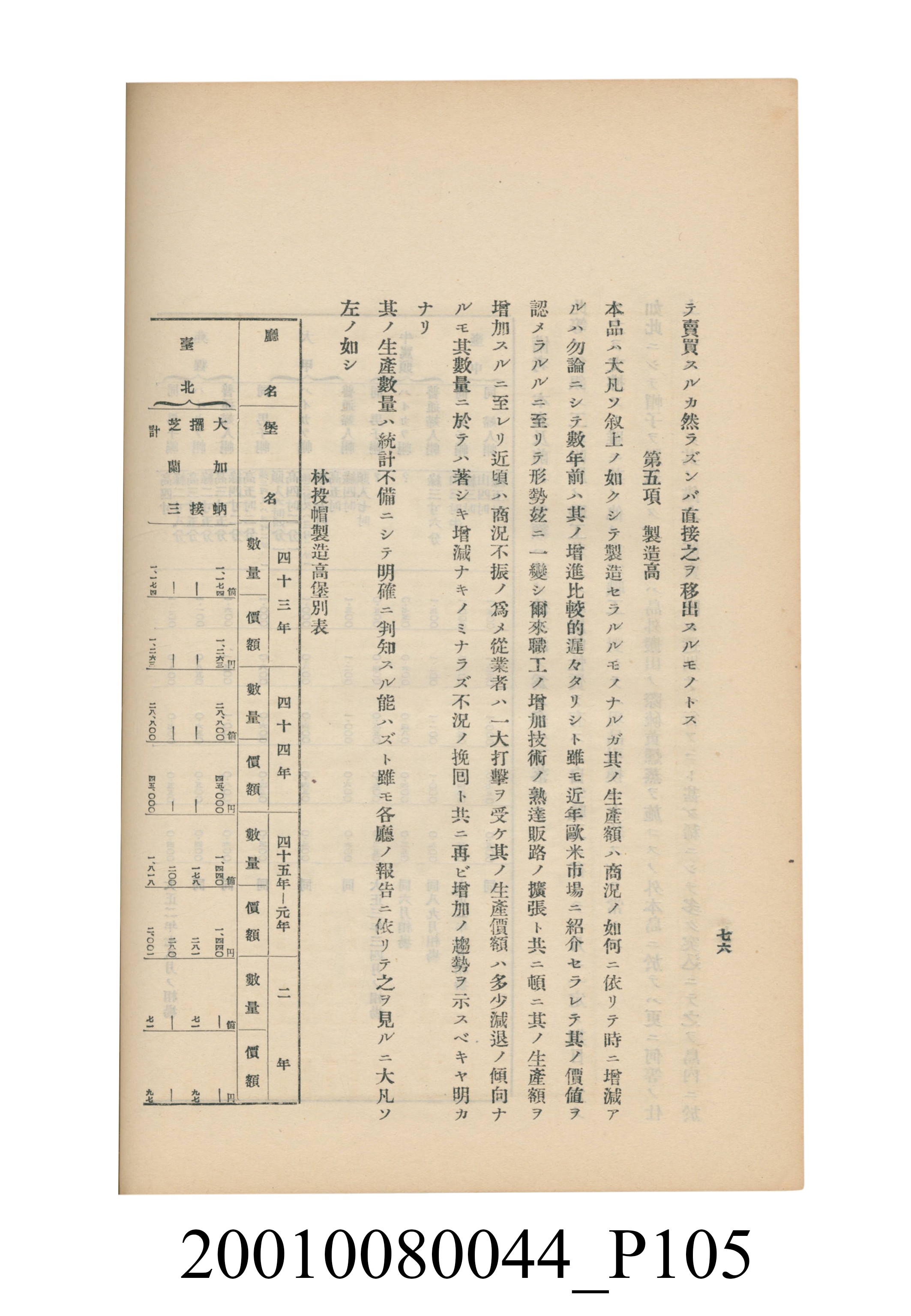 臺灣總督府民政部殖產局發行《林投帽製造業調查》 (共254張)