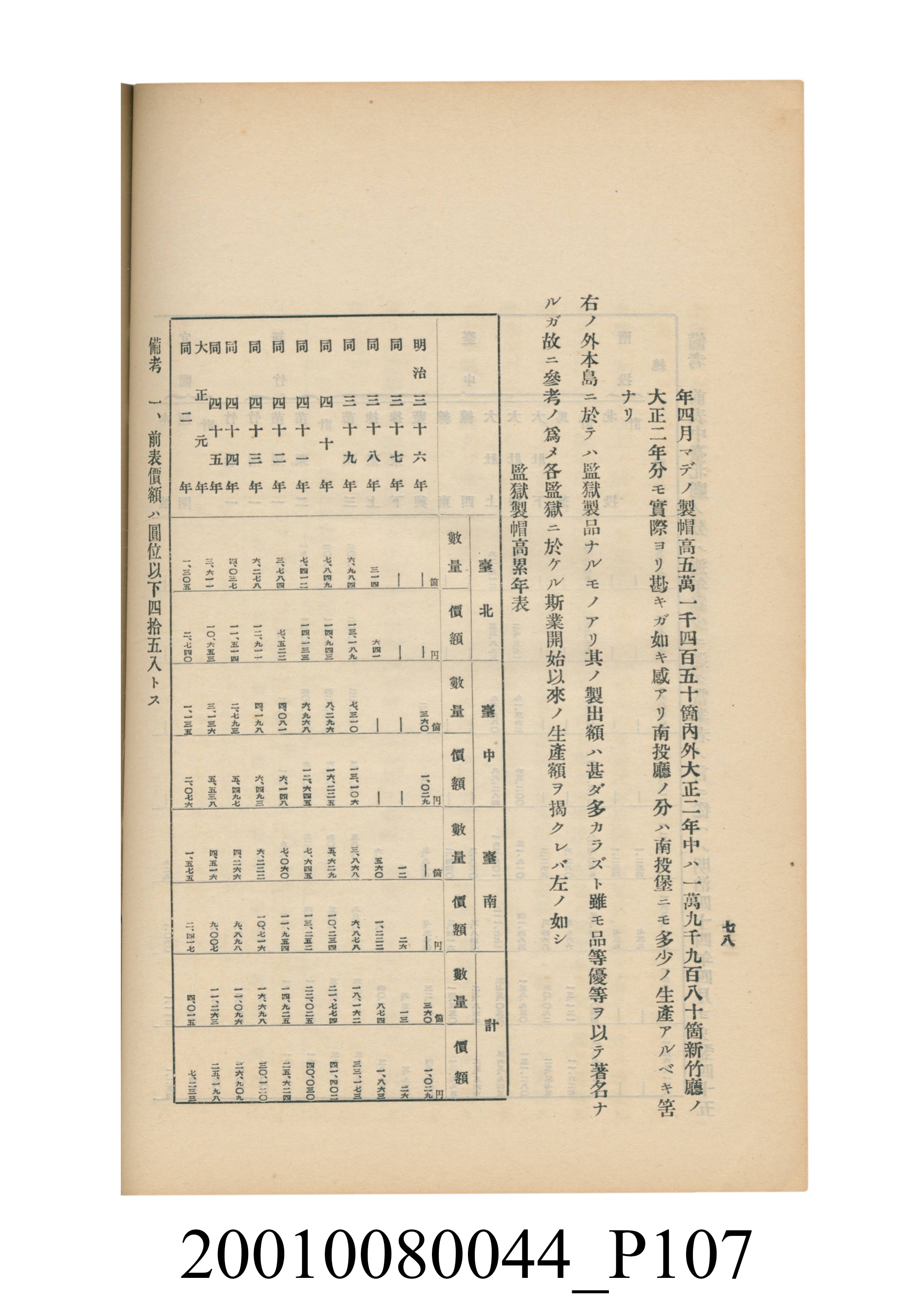 臺灣總督府民政部殖產局發行《林投帽製造業調查》 (共254張)