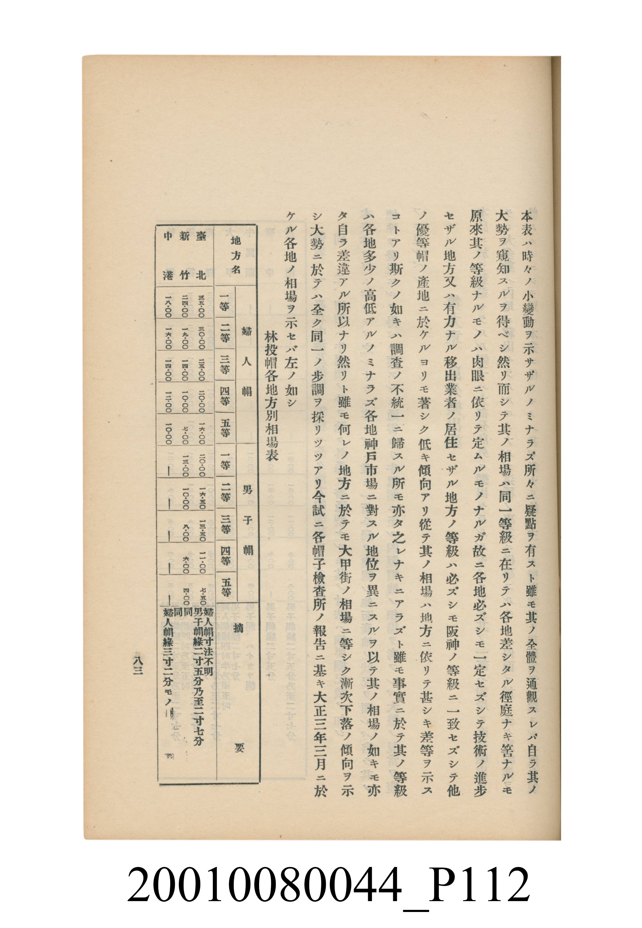 臺灣總督府民政部殖產局發行《林投帽製造業調查》 (共254張)
