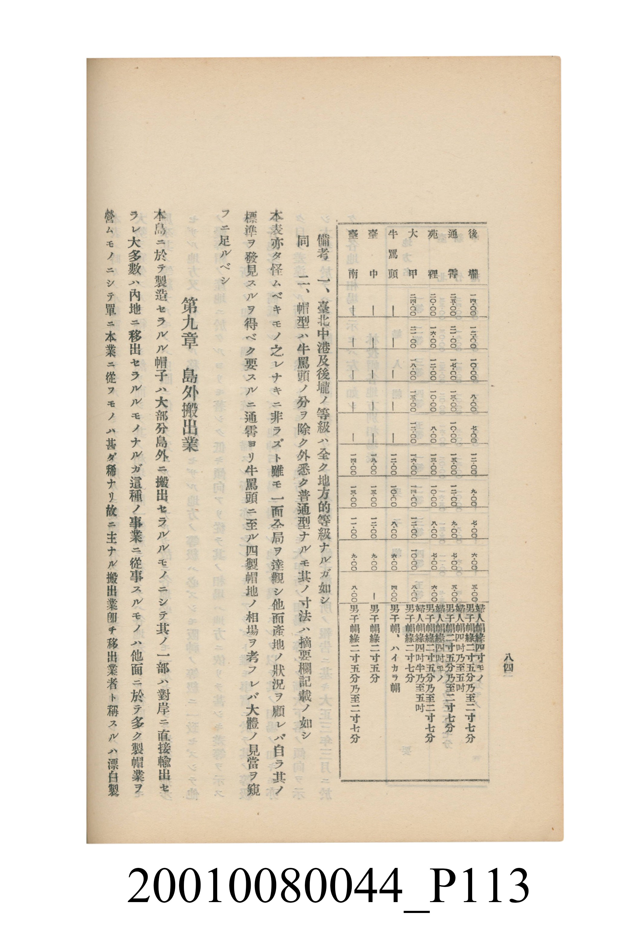 臺灣總督府民政部殖產局發行《林投帽製造業調查》 (共254張)