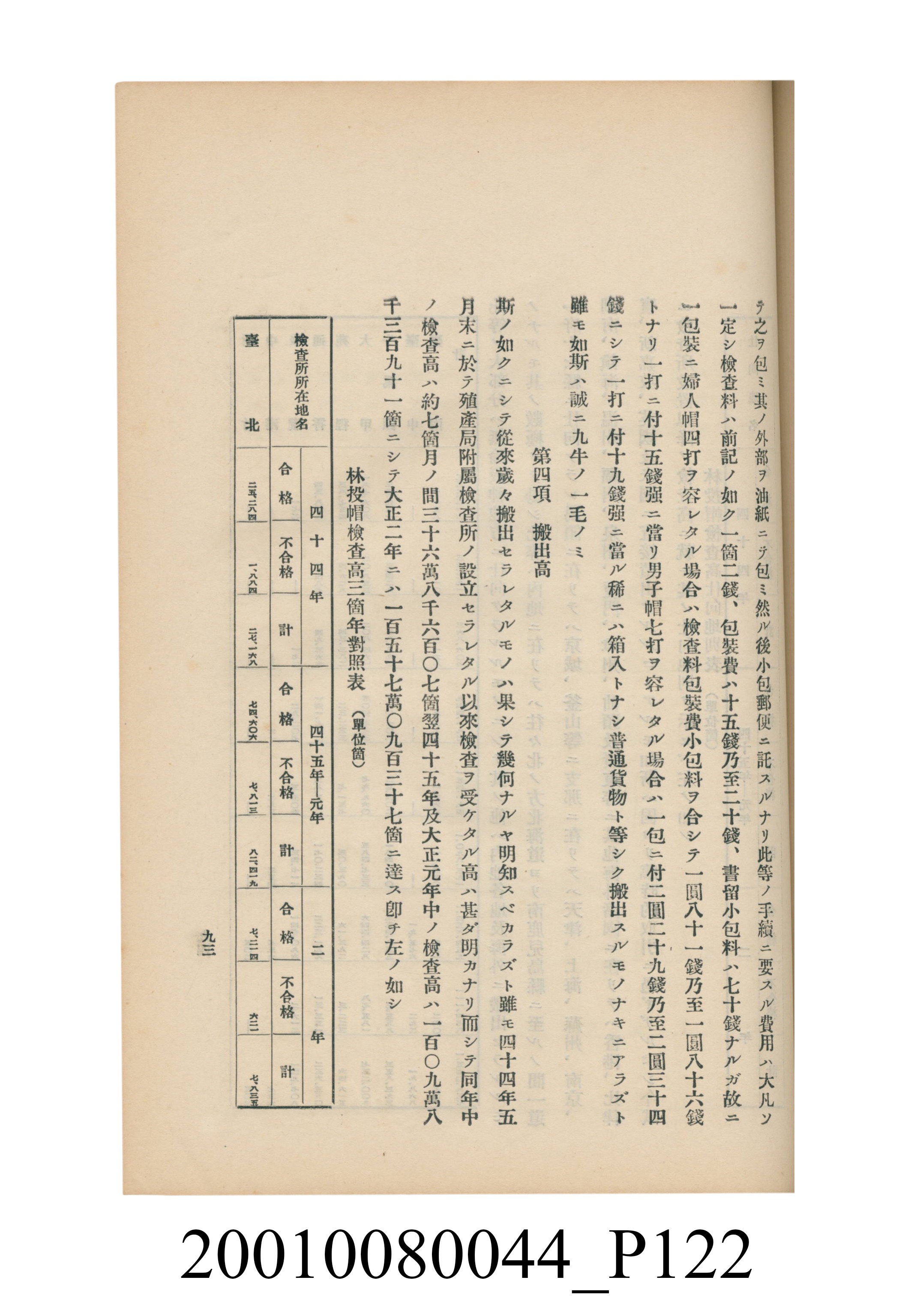 臺灣總督府民政部殖產局發行《林投帽製造業調查》 (共254張)