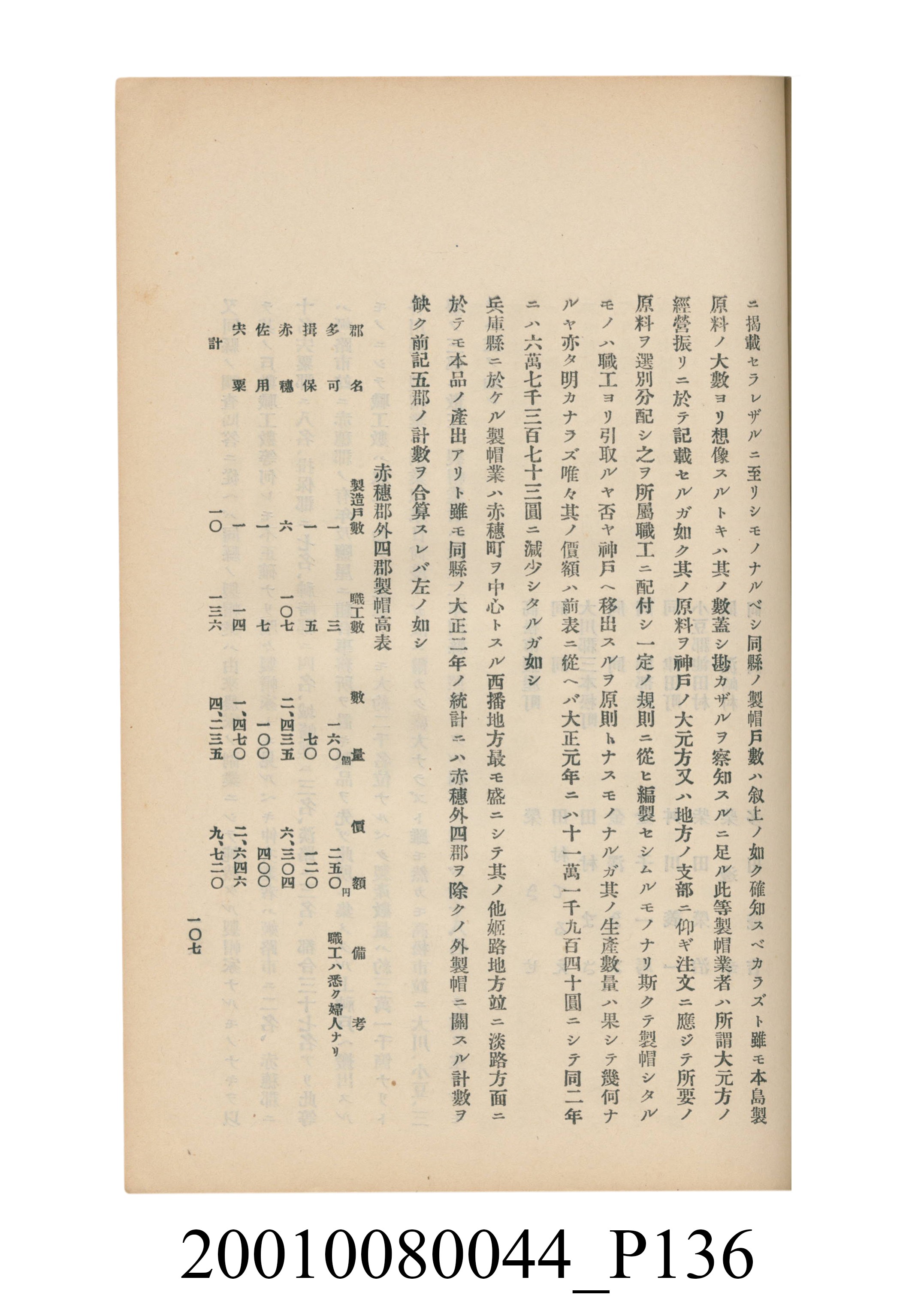 臺灣總督府民政部殖產局發行《林投帽製造業調查》 (共254張)