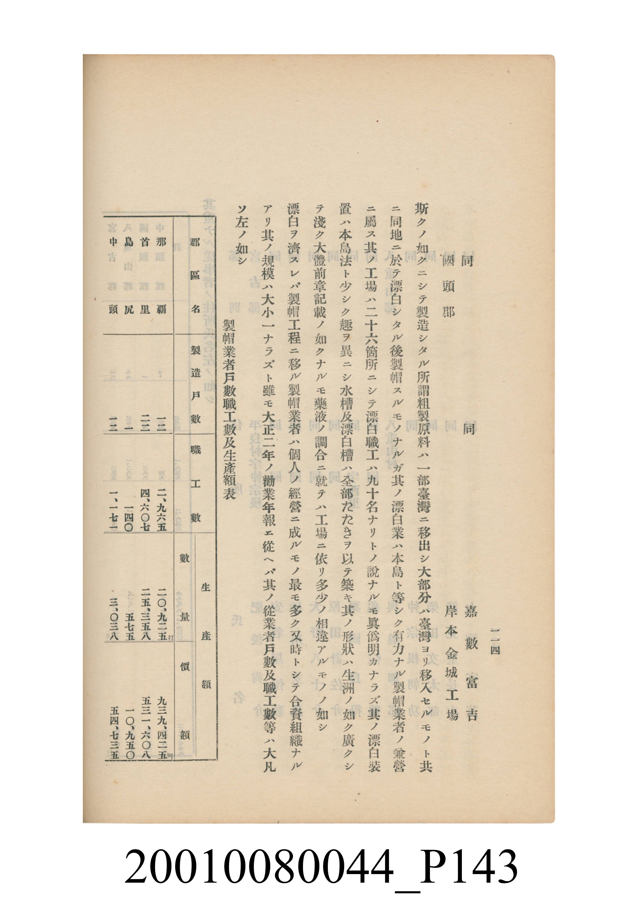臺灣總督府民政部殖產局發行《林投帽製造業調查》 (共254張)