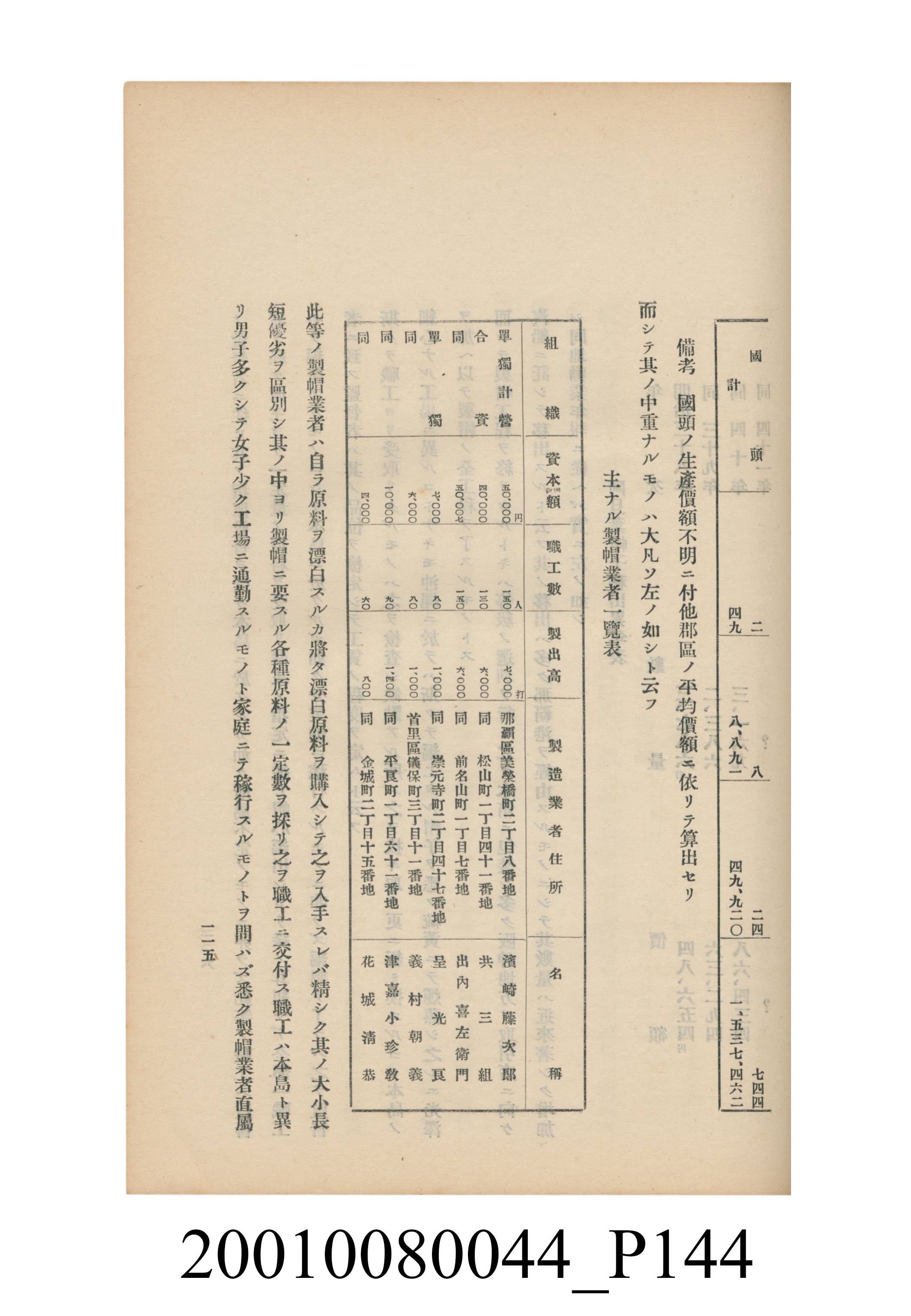 臺灣總督府民政部殖產局發行《林投帽製造業調查》 (共254張)