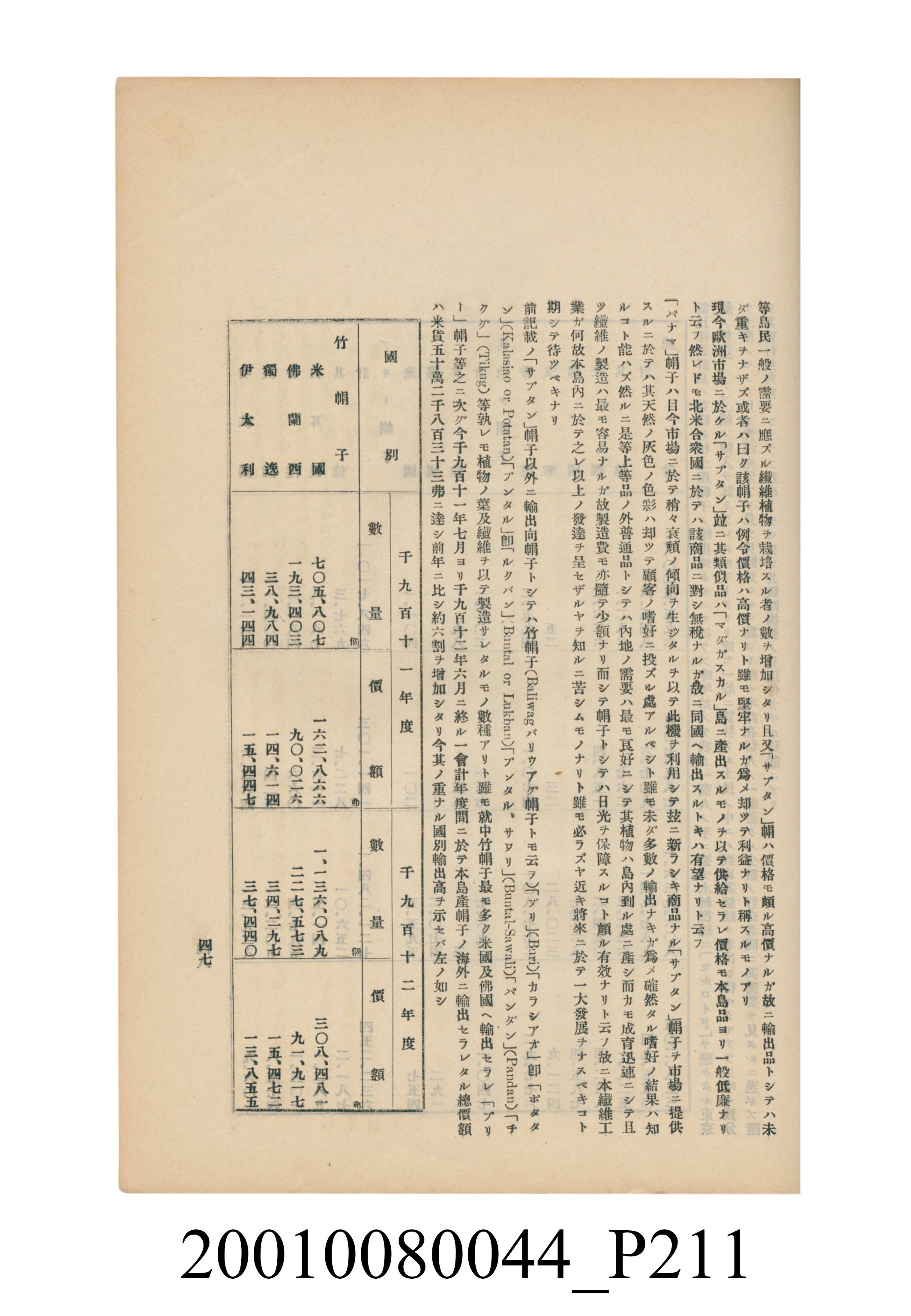 臺灣總督府民政部殖產局發行《林投帽製造業調查》 (共254張)