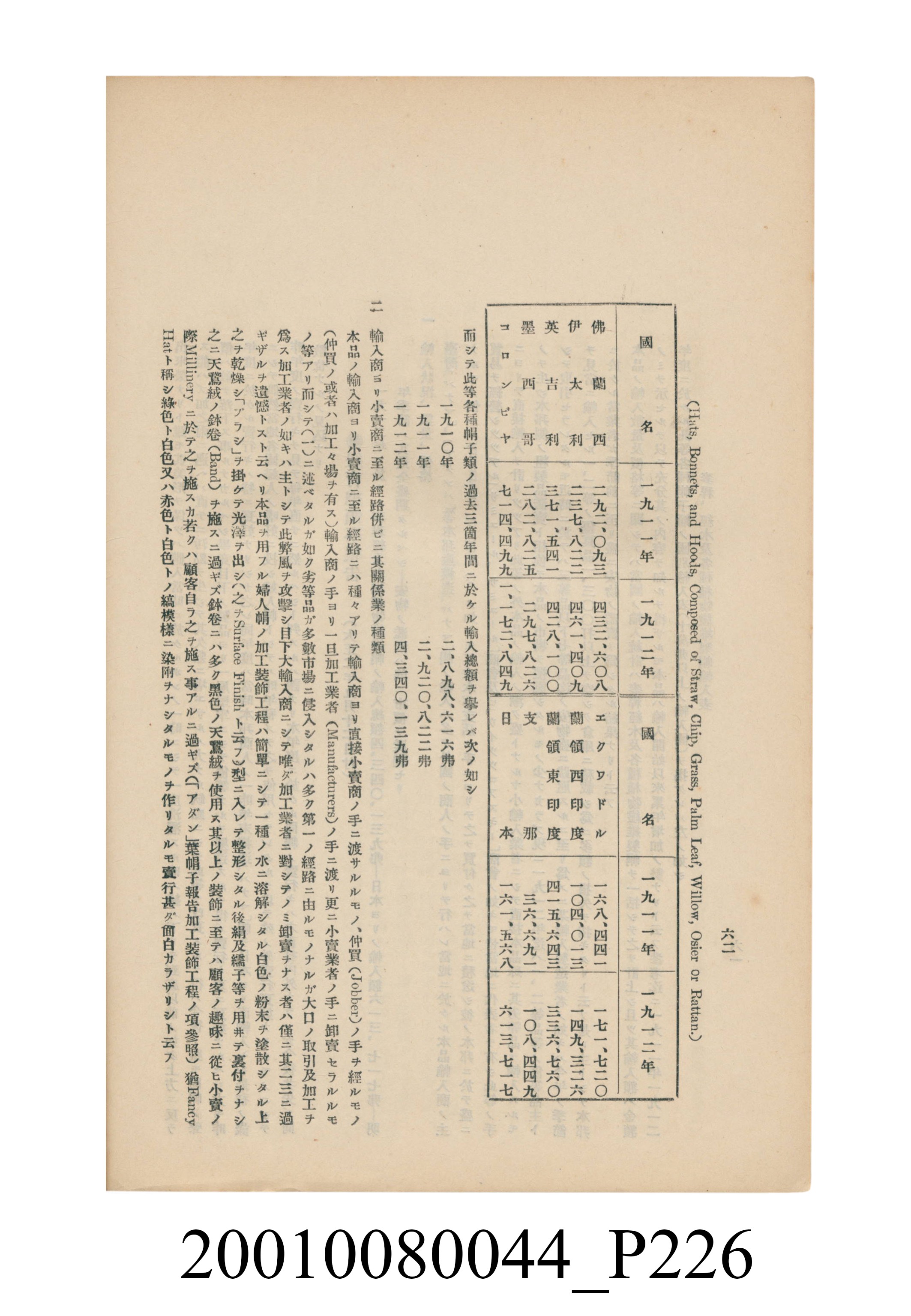 臺灣總督府民政部殖產局發行《林投帽製造業調查》 (共254張)