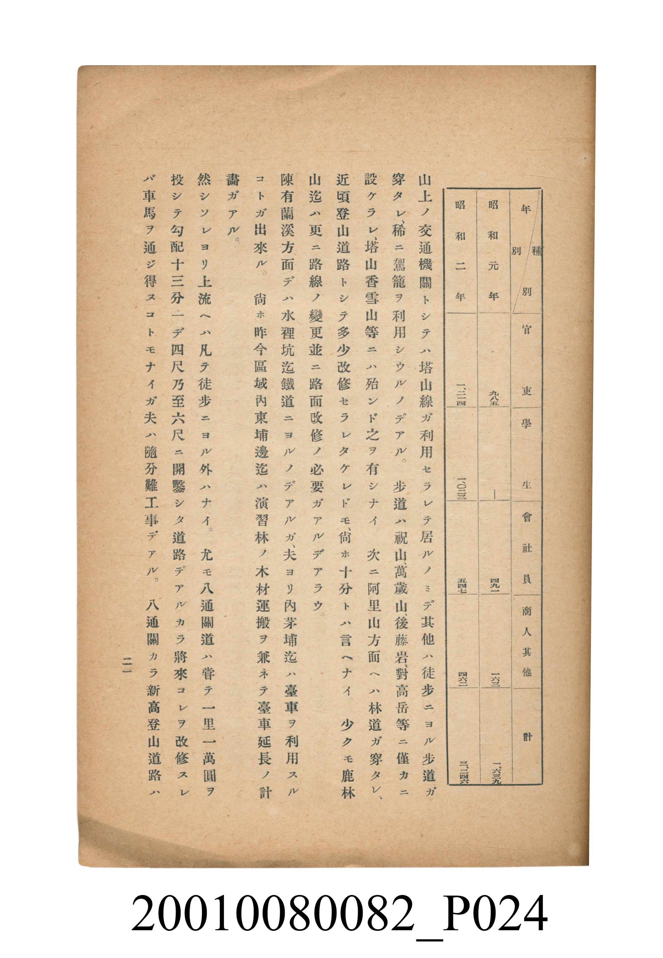 田村剛《阿里山風景調查書》 (共84張)