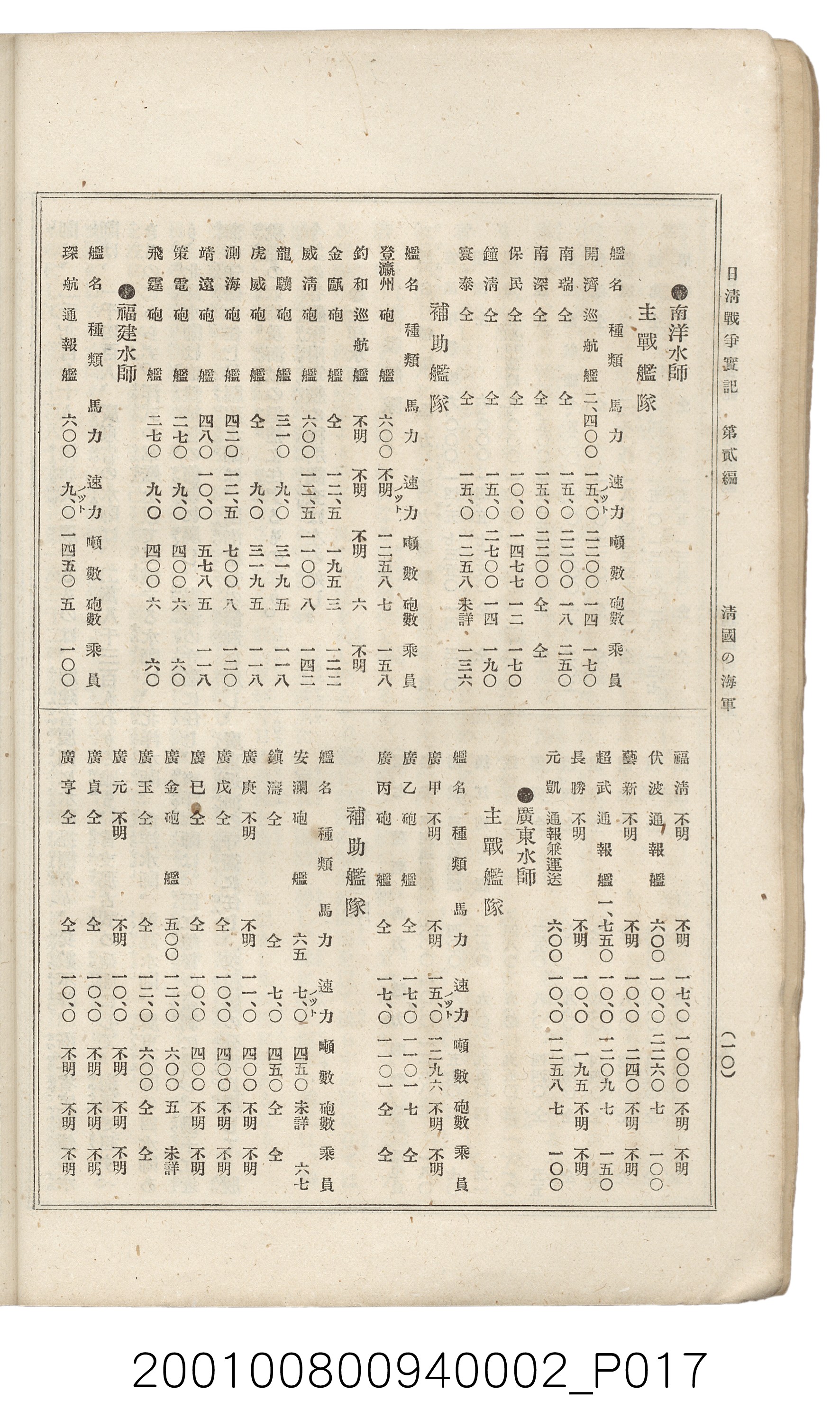 博文館發行《日清戰爭實記》第二編 (共131張)