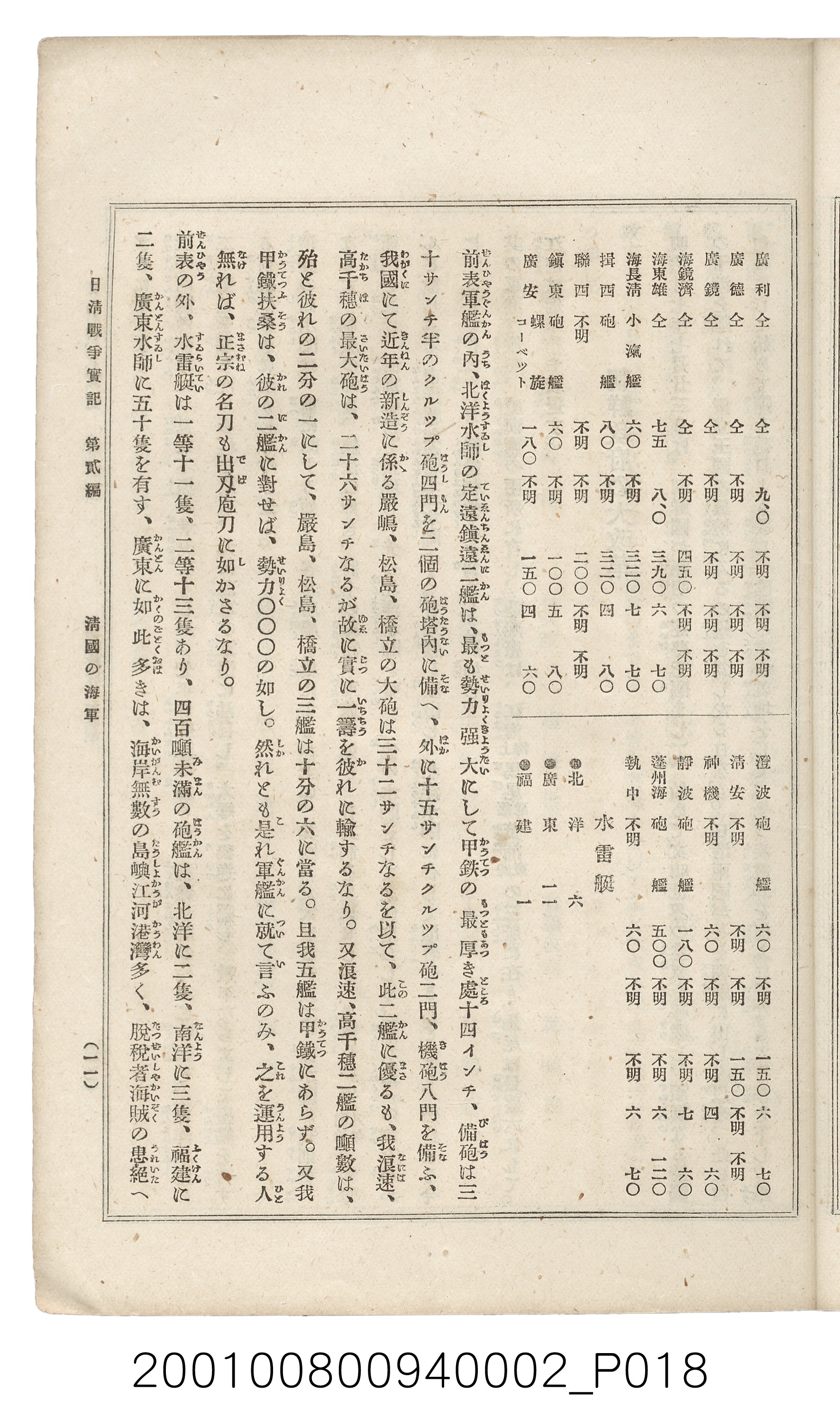 博文館發行《日清戰爭實記》第二編 (共131張)