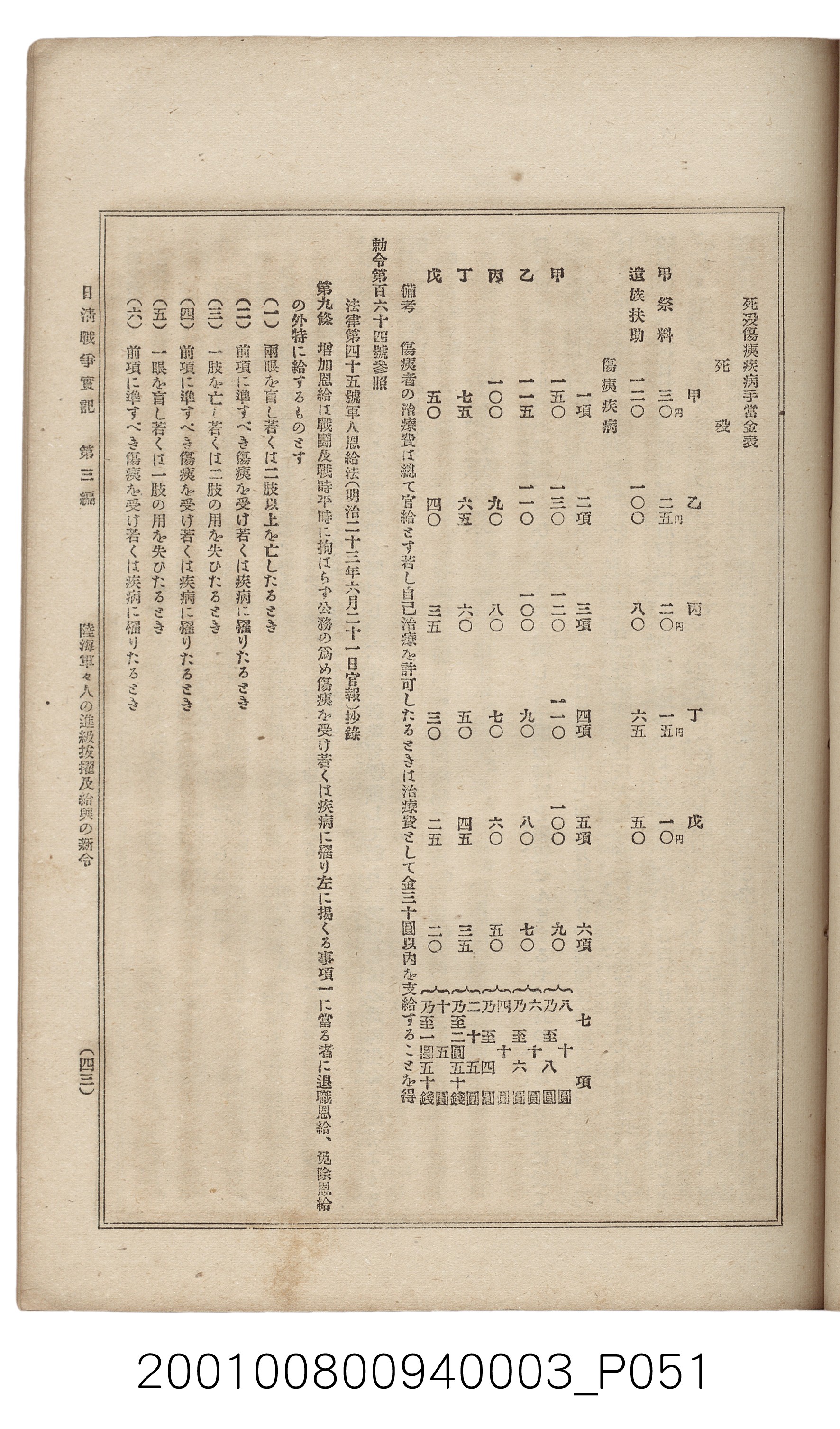 博文館發行《日清戰爭實記》第三編 (共132張)