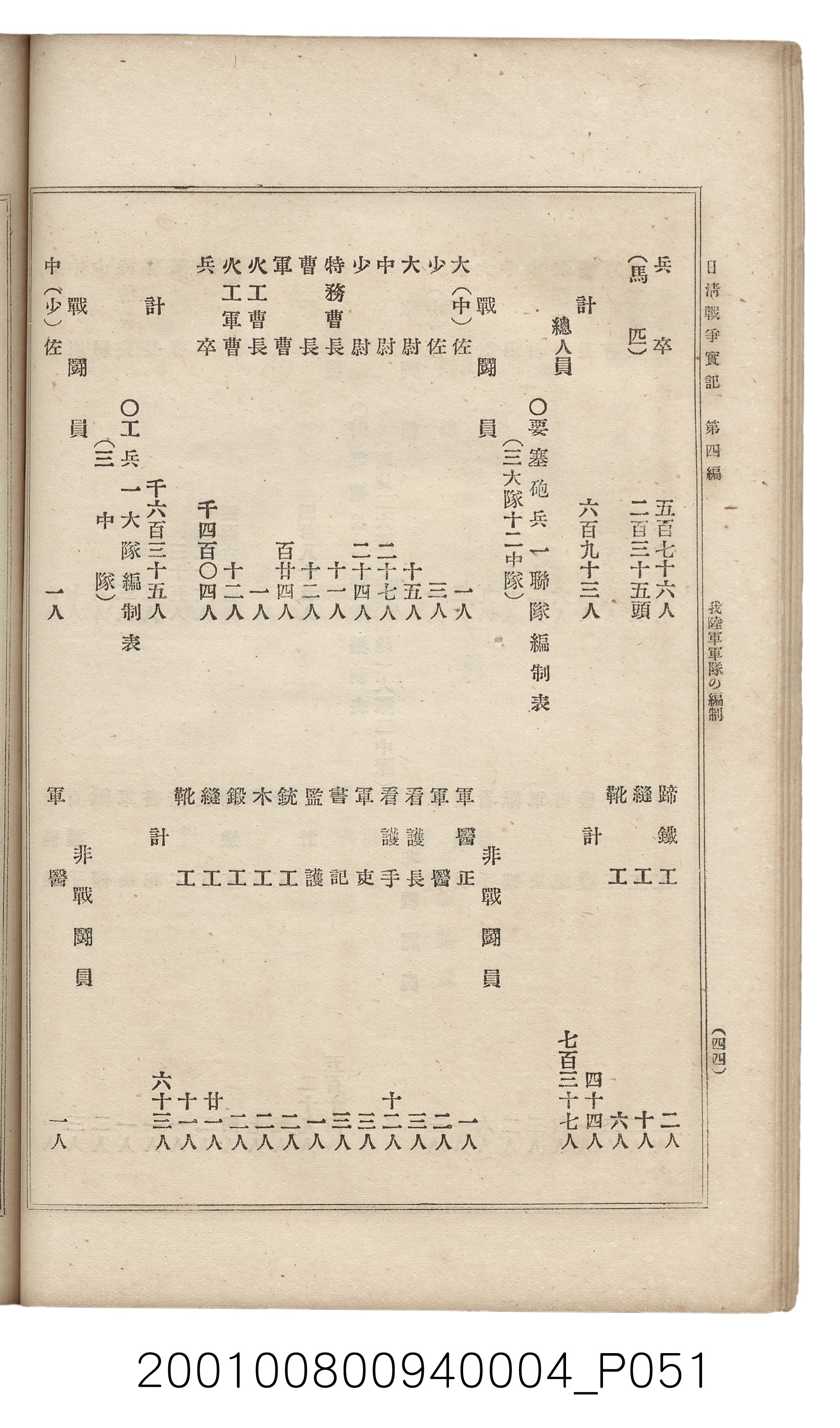 博文館發行《日清戰爭實記》第四編 (共139張)