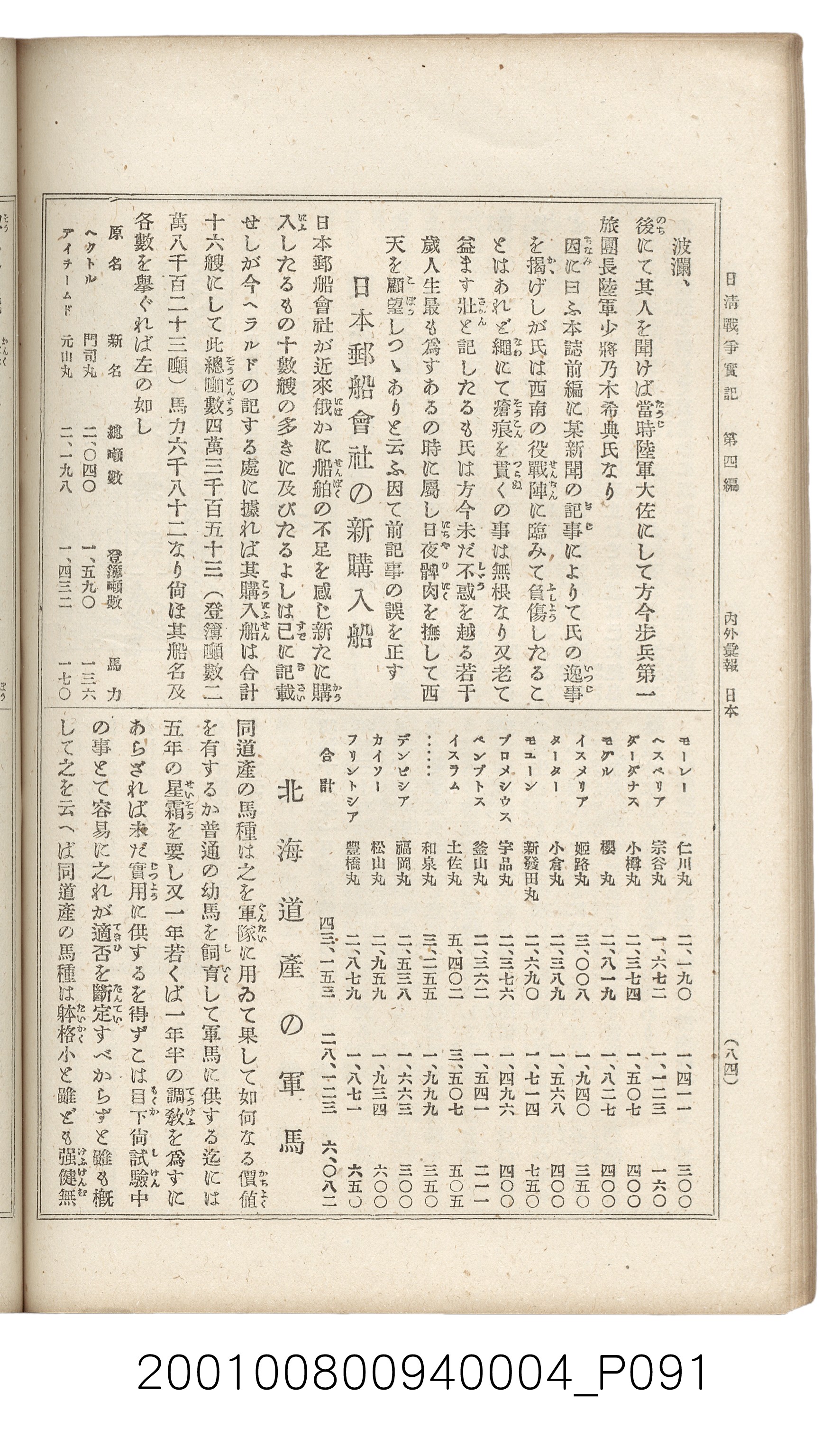 博文館發行《日清戰爭實記》第四編 (共139張)