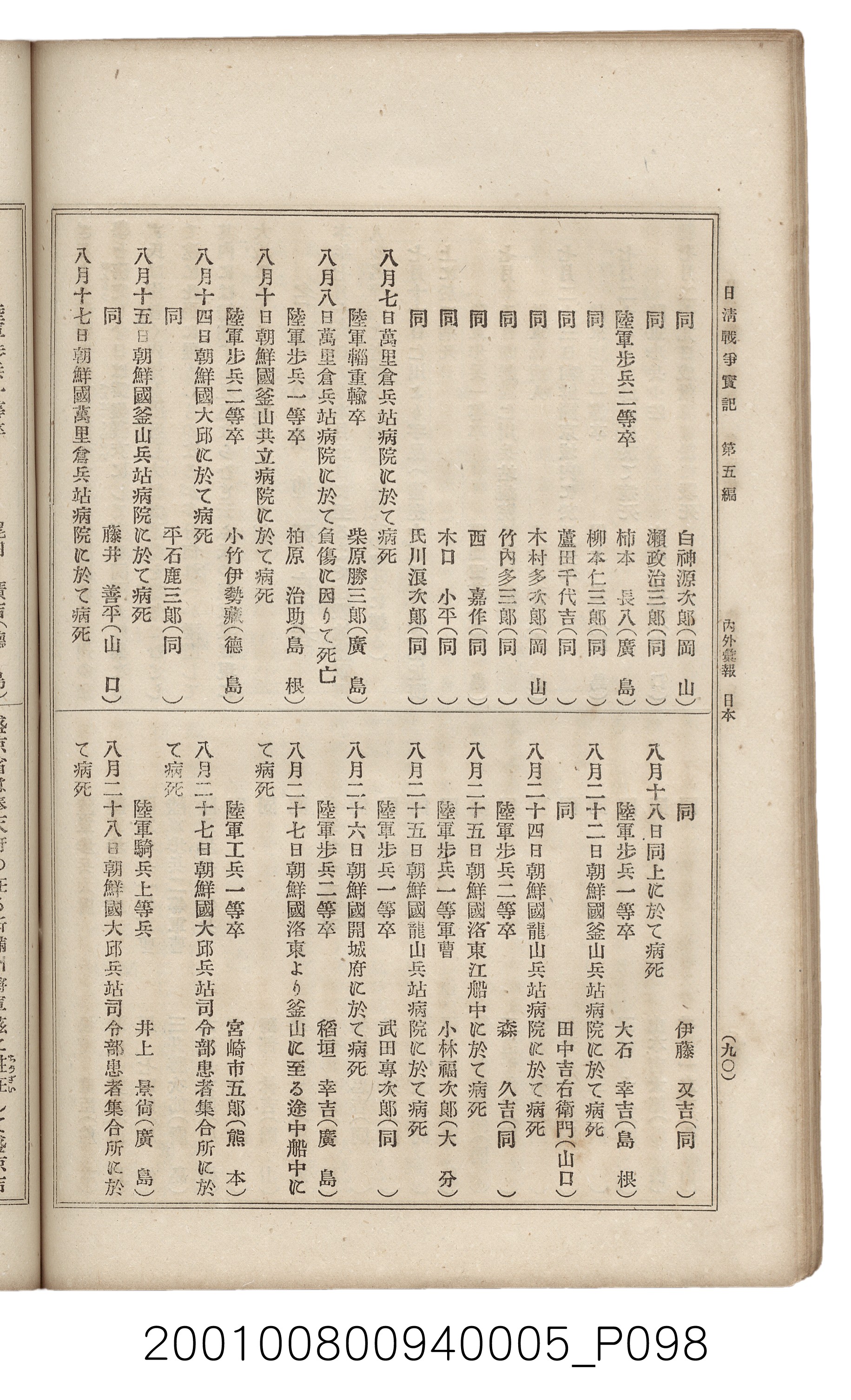 博文館發行《日清戰爭實記》第五編 (共148張)
