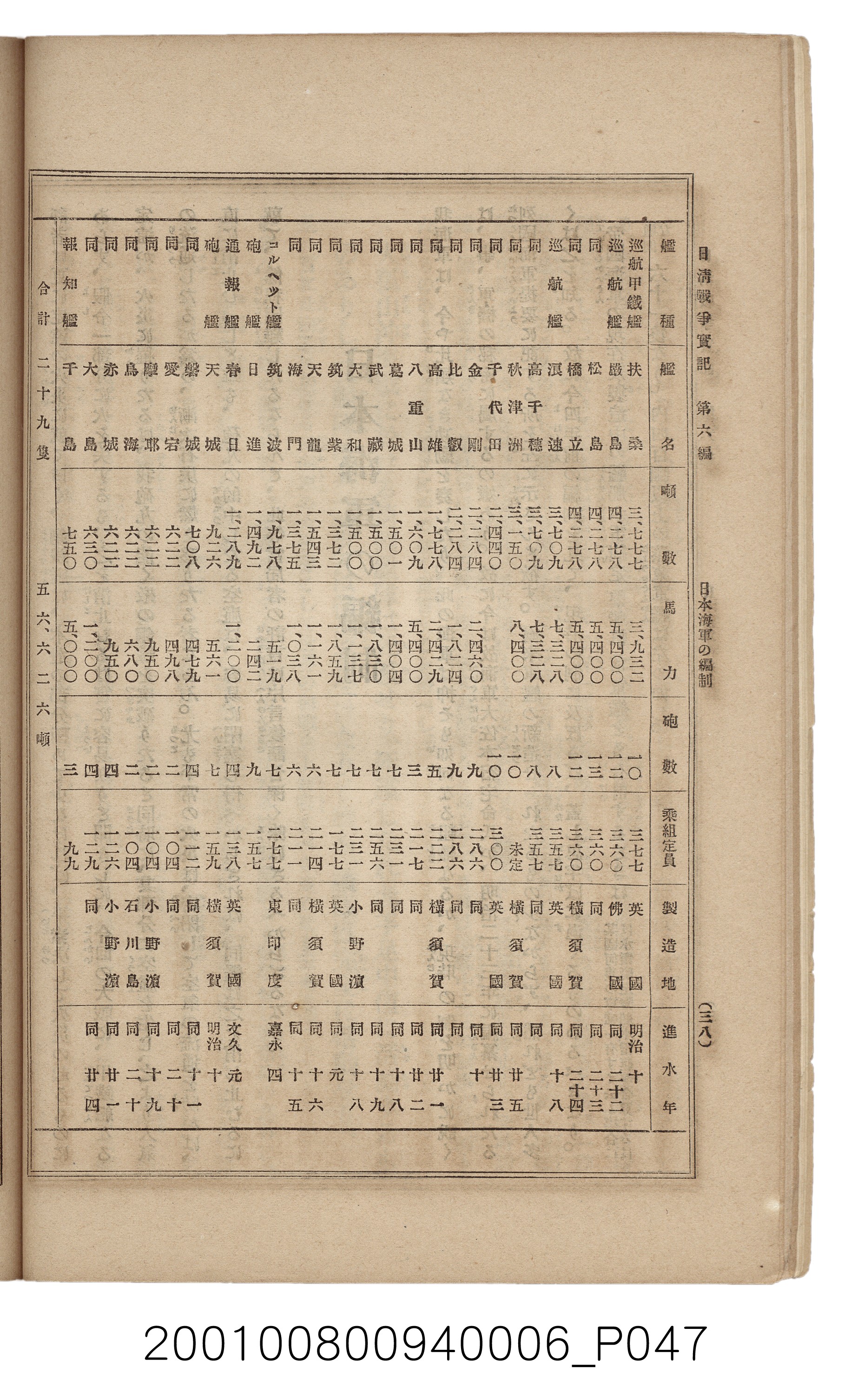 博文館發行《日清戰爭實記》第六編 (共143張)