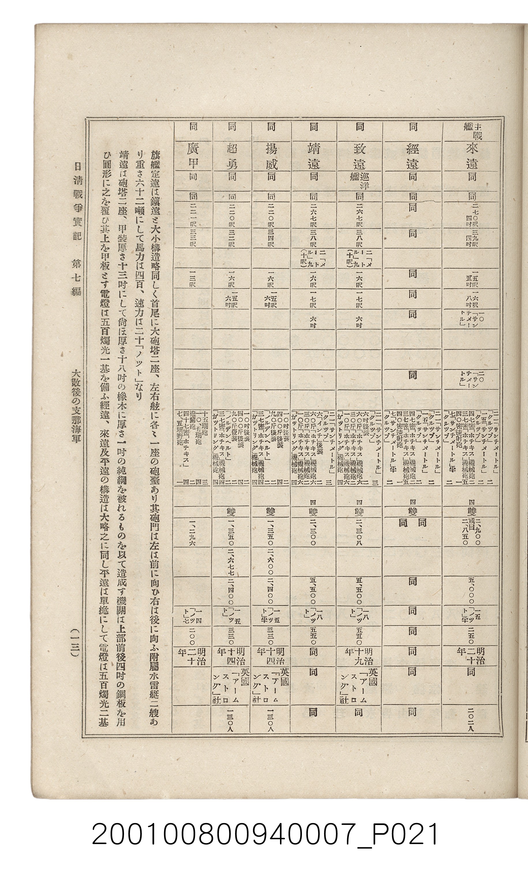 博文館發行《日清戰爭實記》第七編 (共142張)