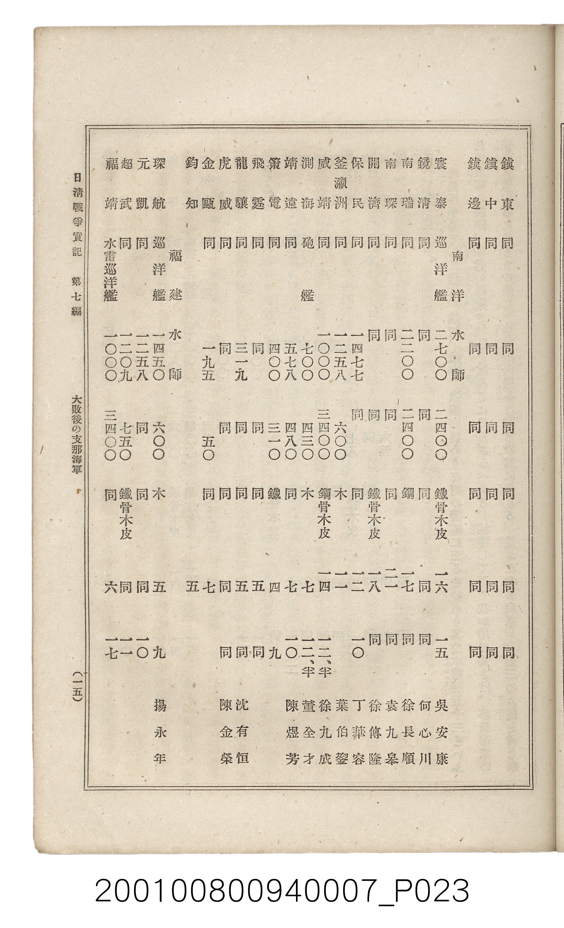 博文館發行《日清戰爭實記》第七編 (共142張)