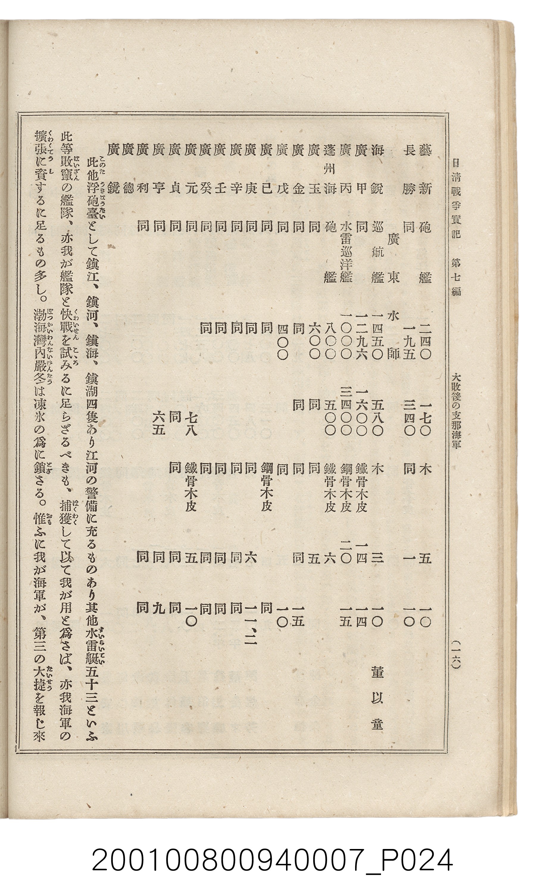 博文館發行《日清戰爭實記》第七編 (共142張)