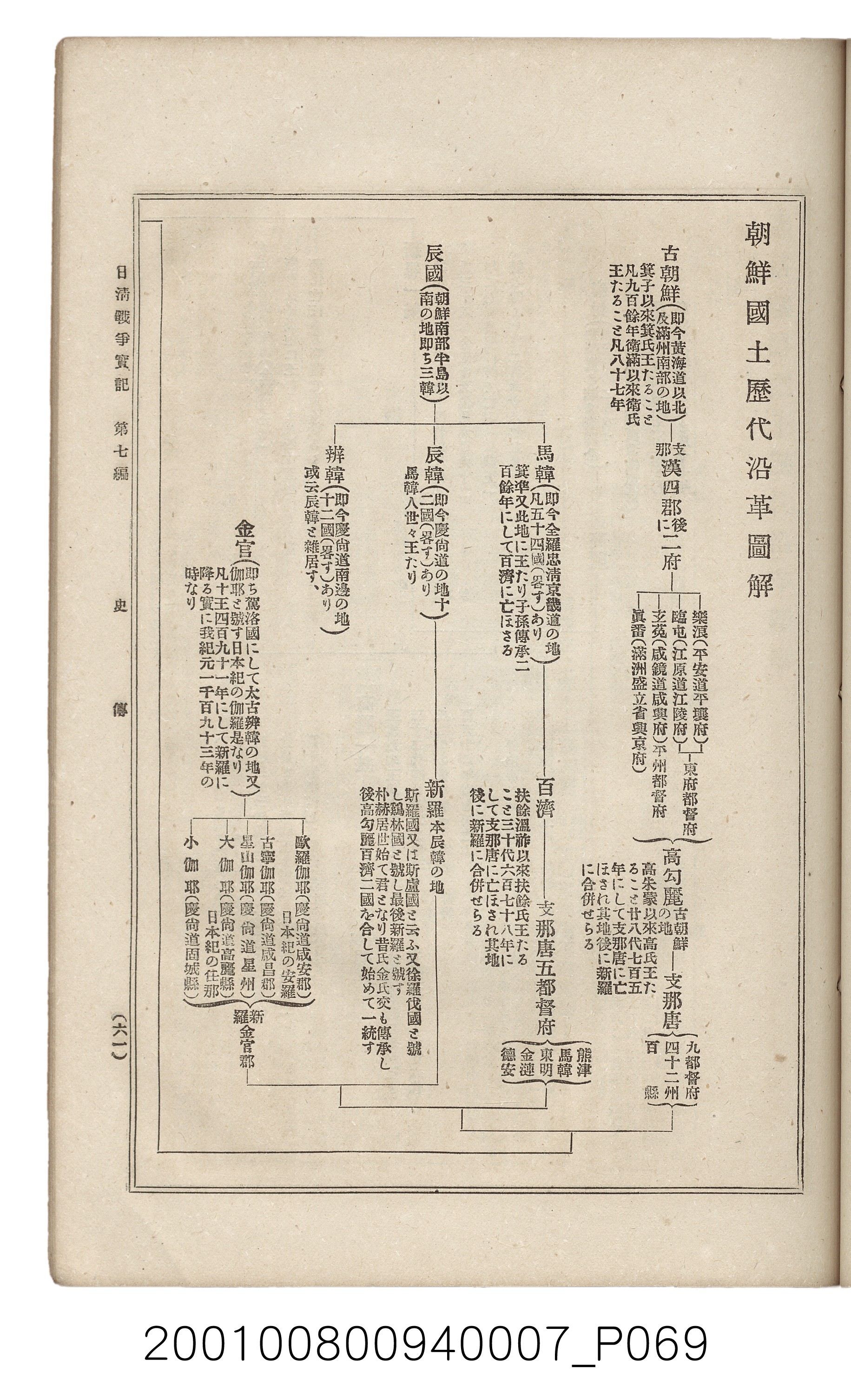 博文館發行《日清戰爭實記》第七編 (共142張)