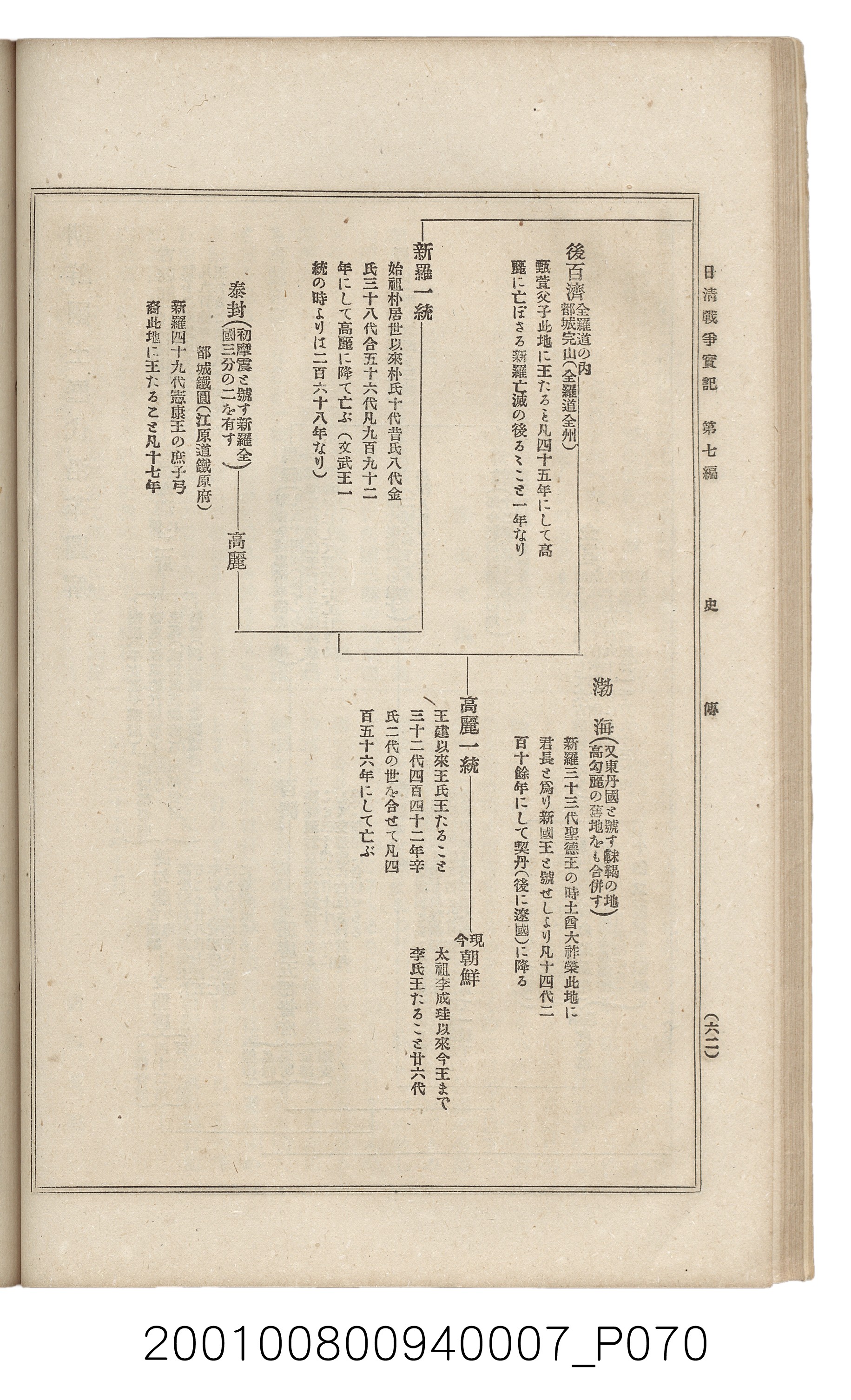 博文館發行《日清戰爭實記》第七編 (共142張)