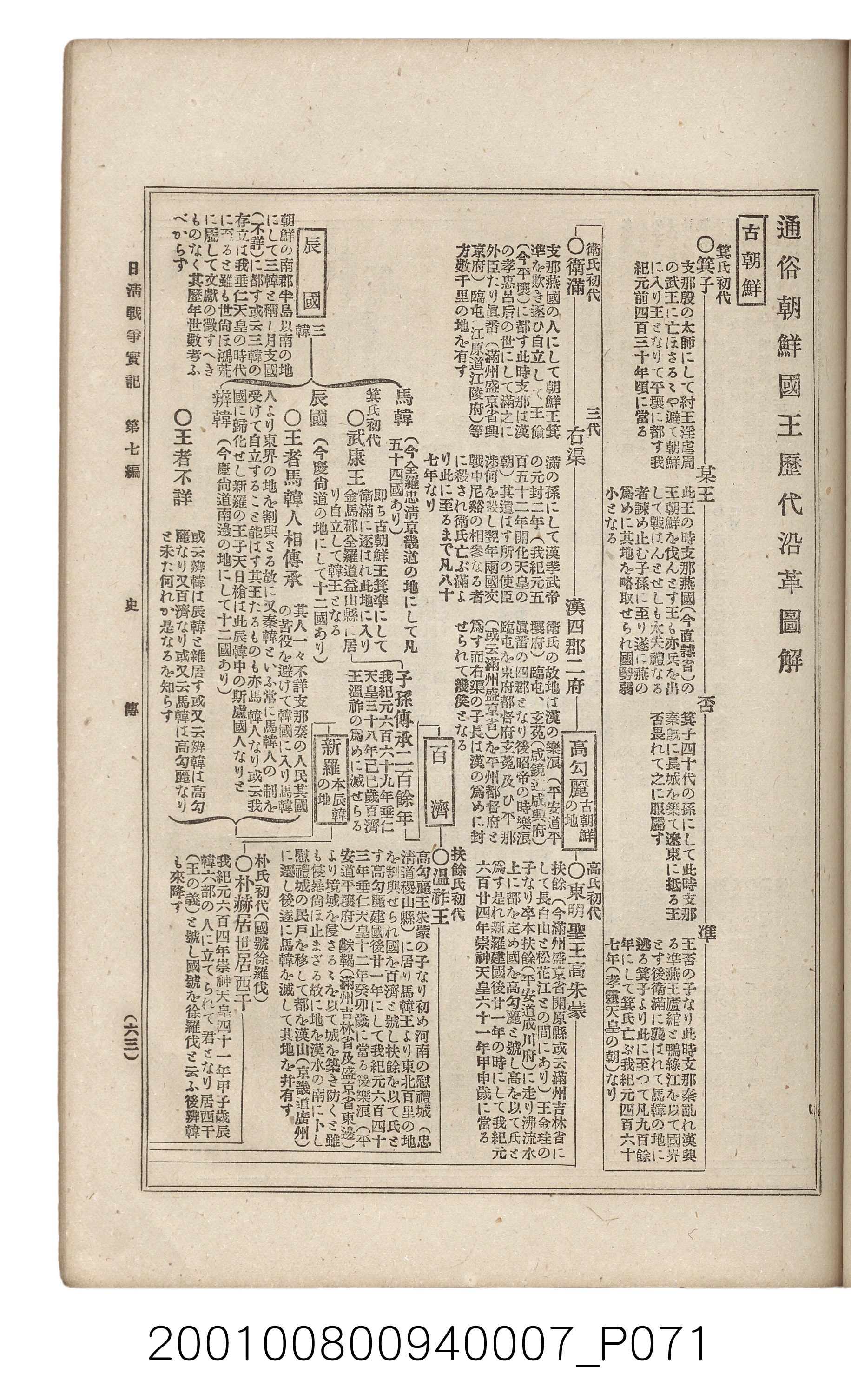 博文館發行《日清戰爭實記》第七編 (共142張)