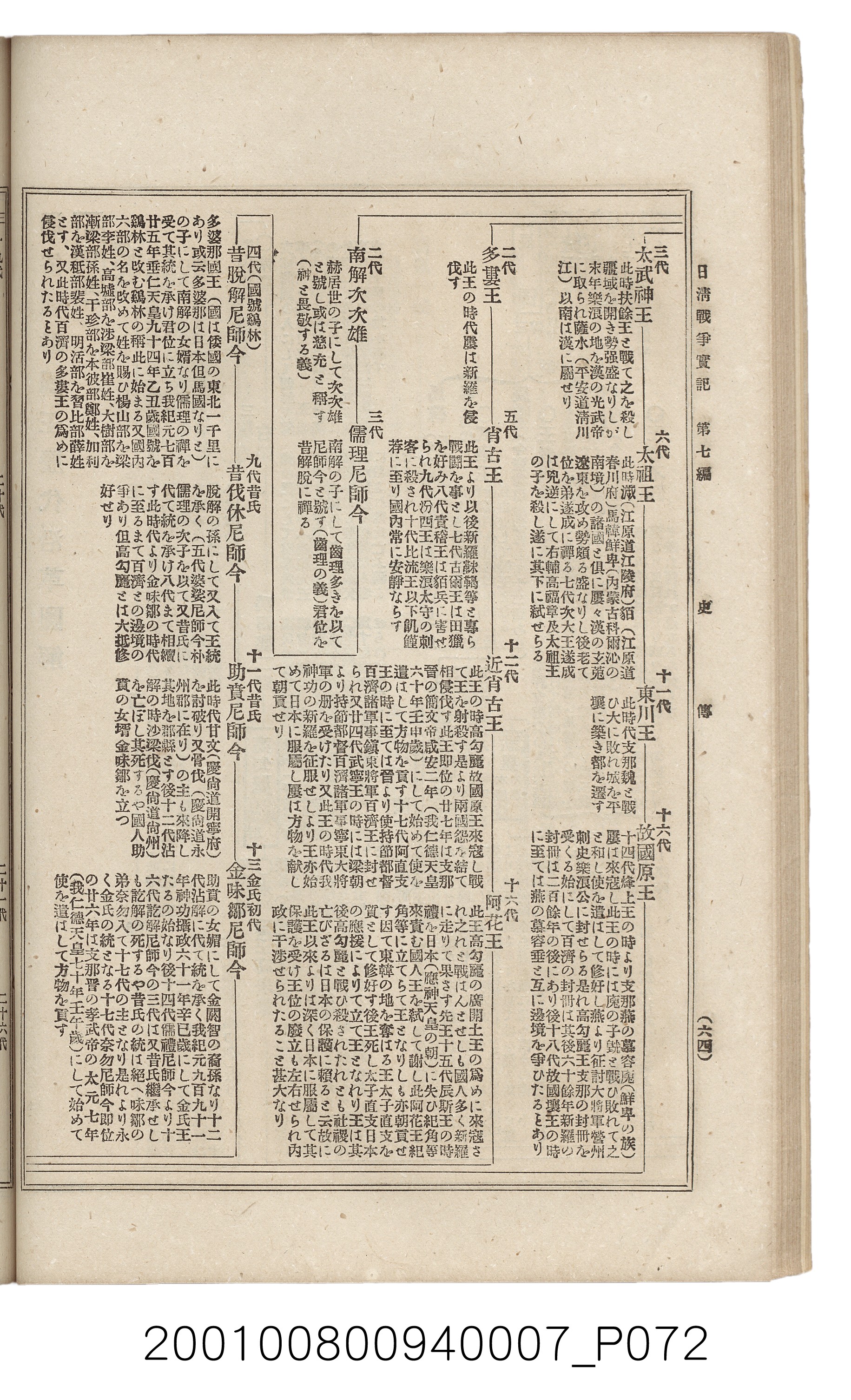 博文館發行《日清戰爭實記》第七編 (共142張)