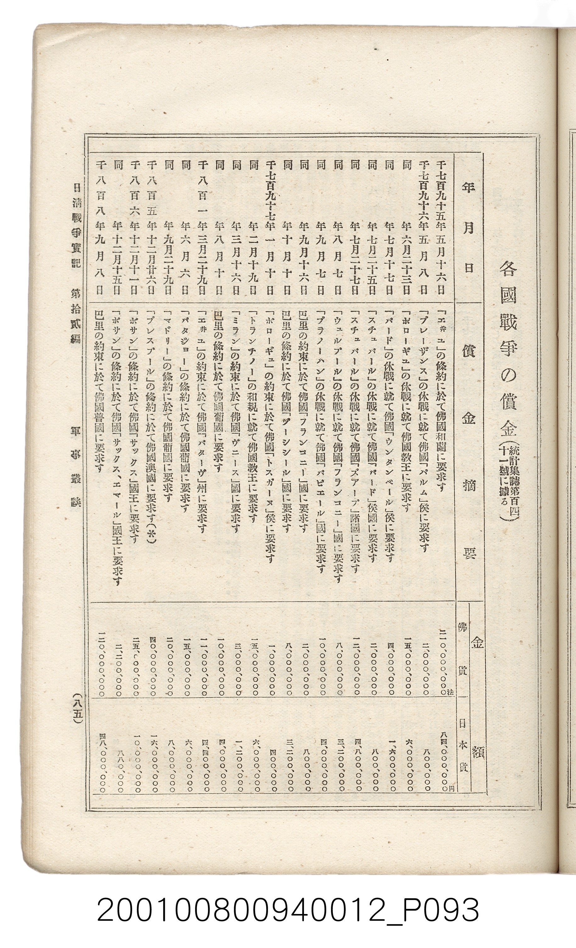 博文館發行《日清戰爭實記》第拾貳編 (共138張)